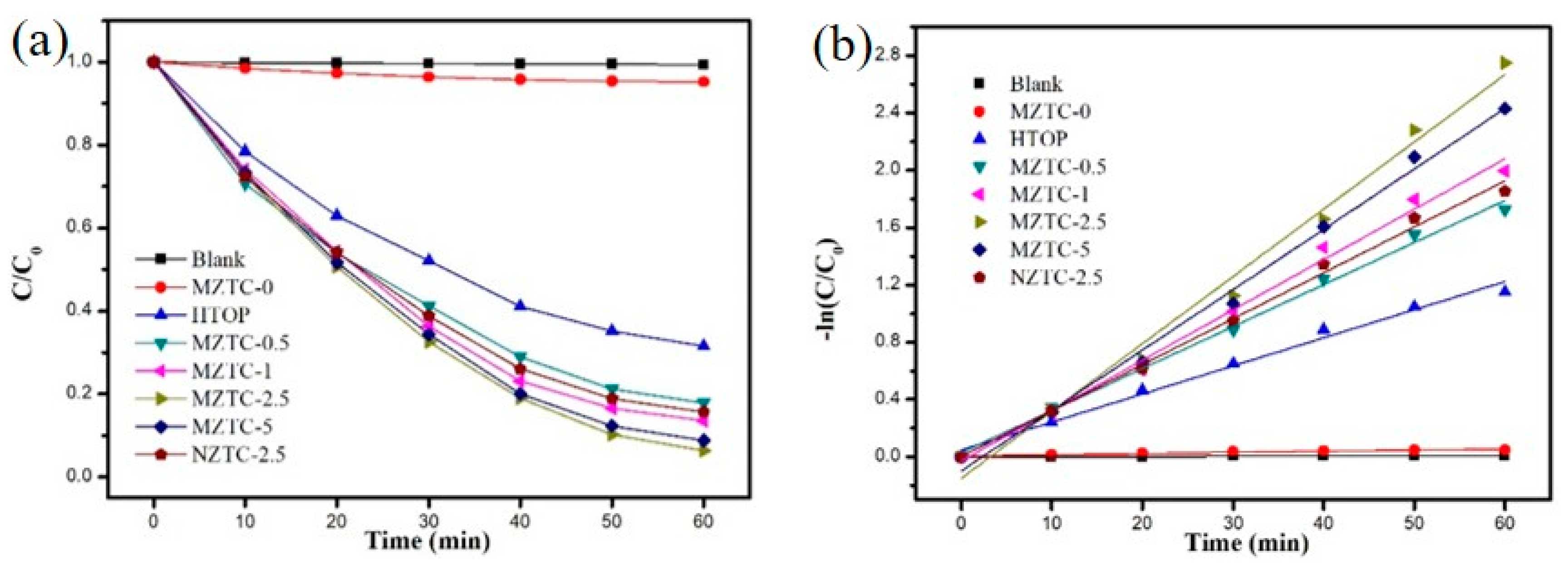 Catalysts 09 00502 g007