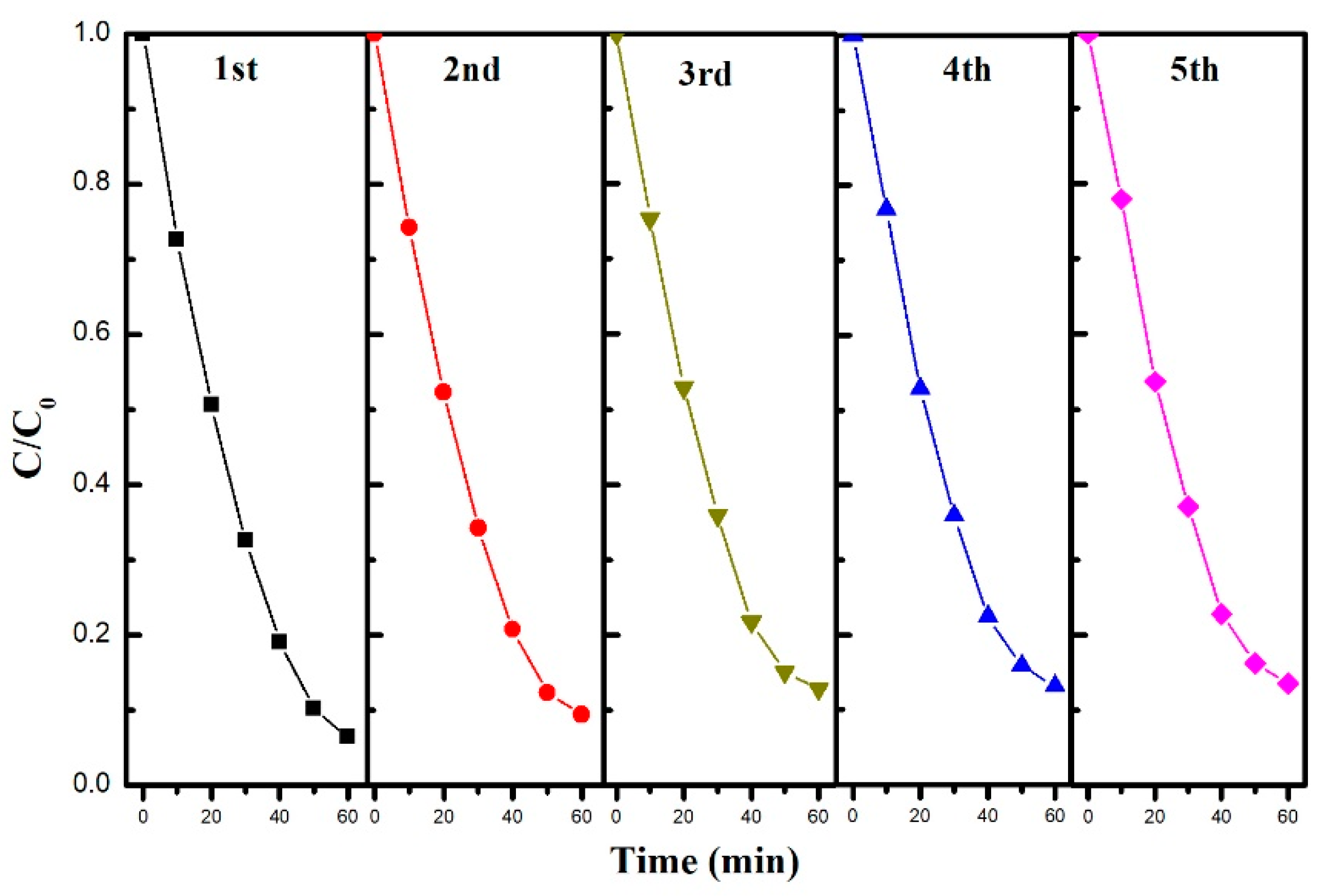Catalysts 09 00502 g008