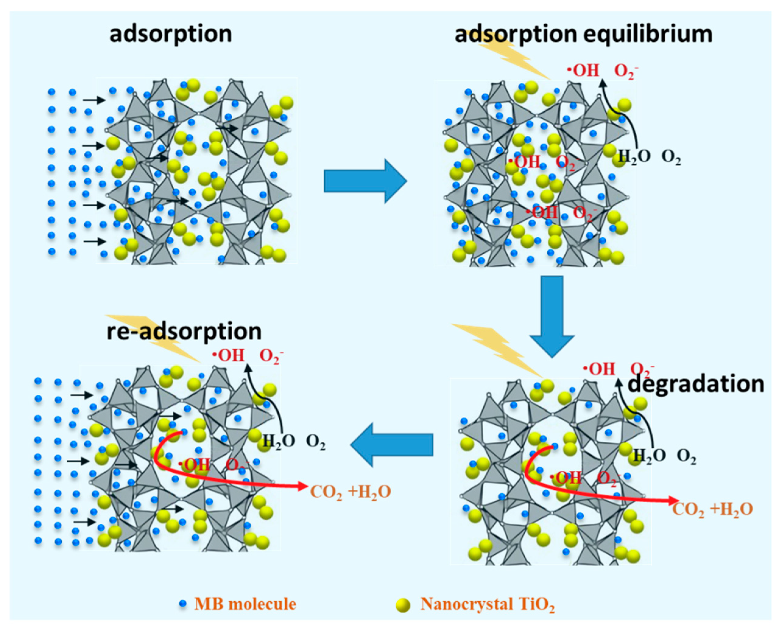 Catalysts 09 00502 g009