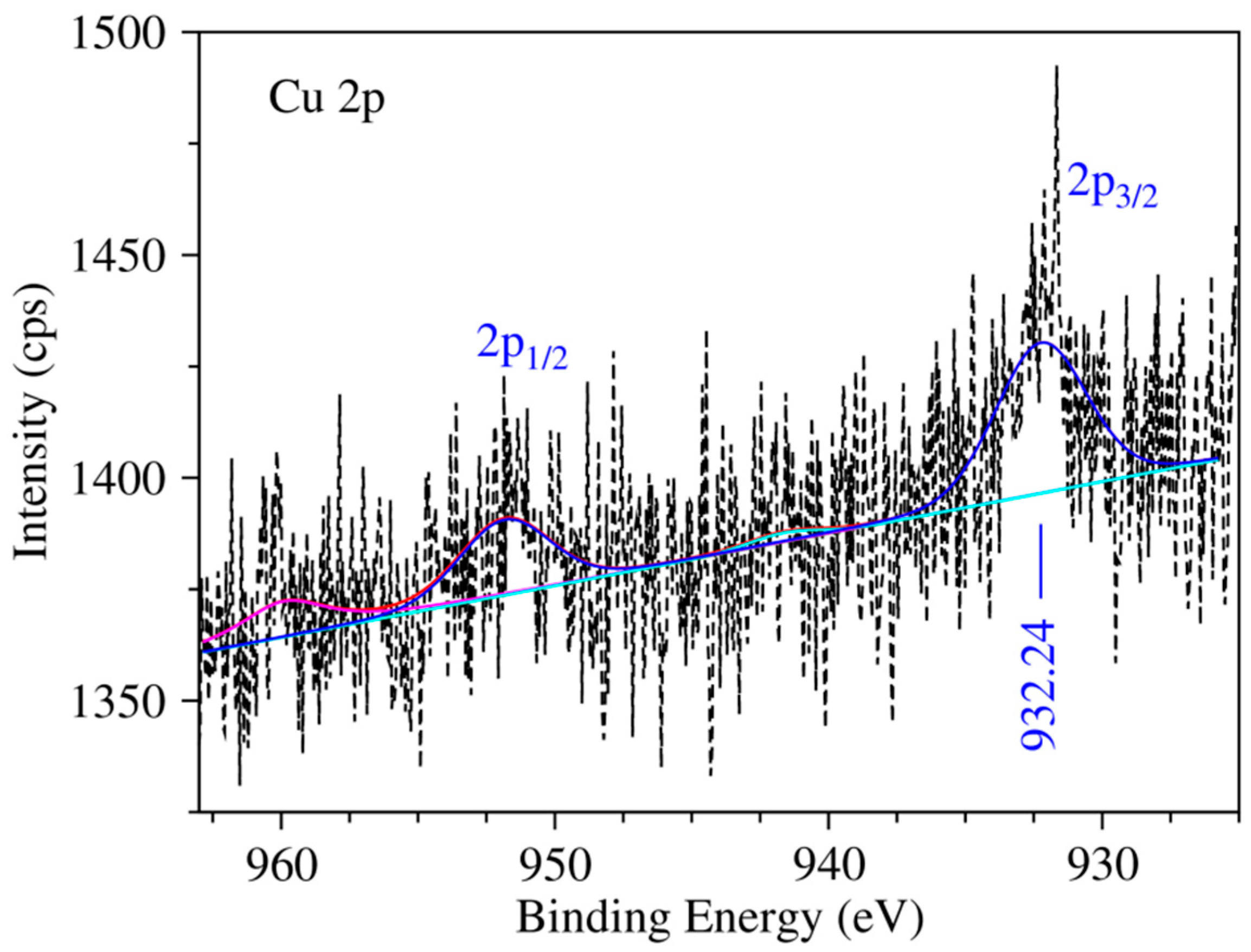 Catalysts 09 00504 g004