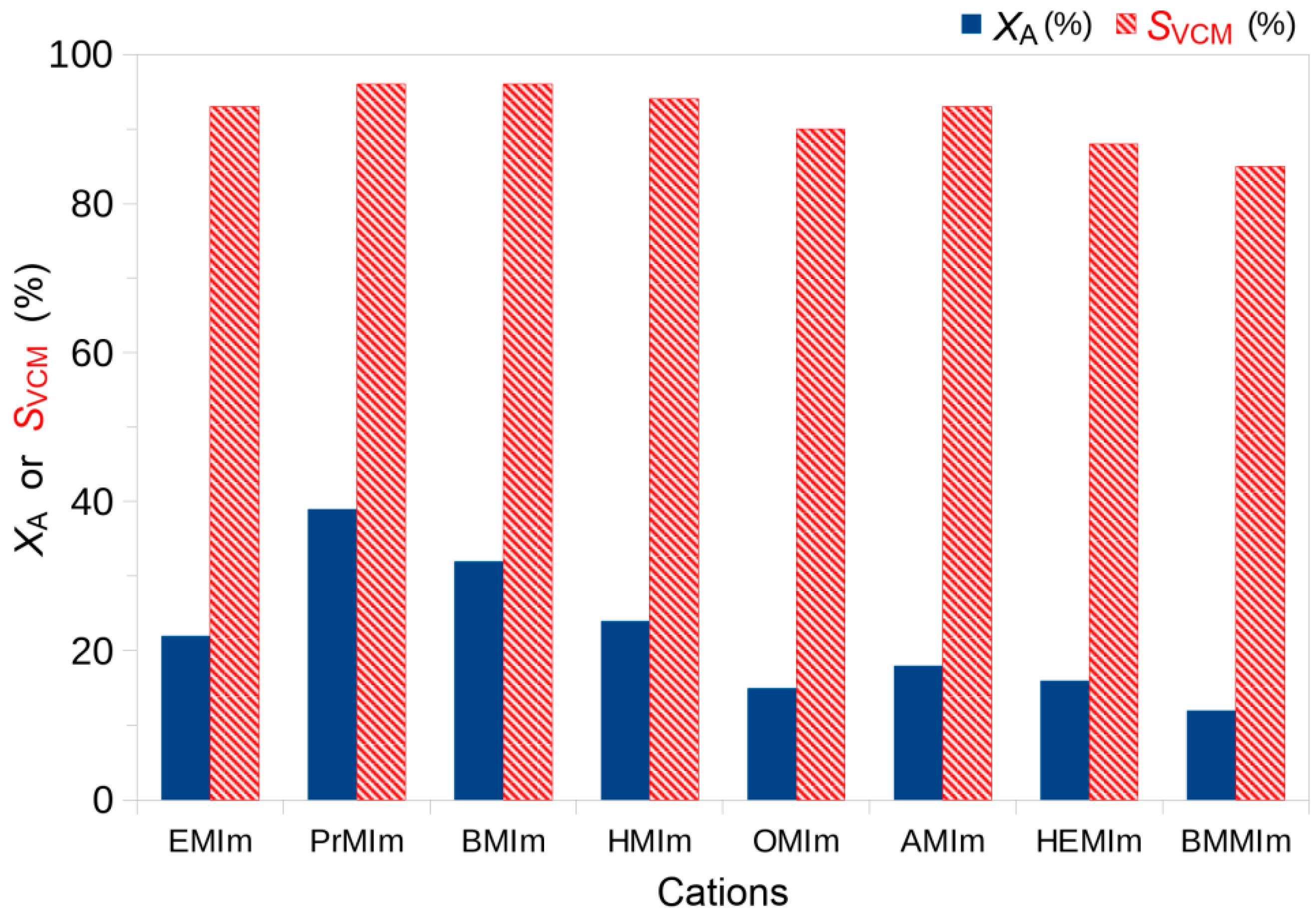 Catalysts 09 00504 g005