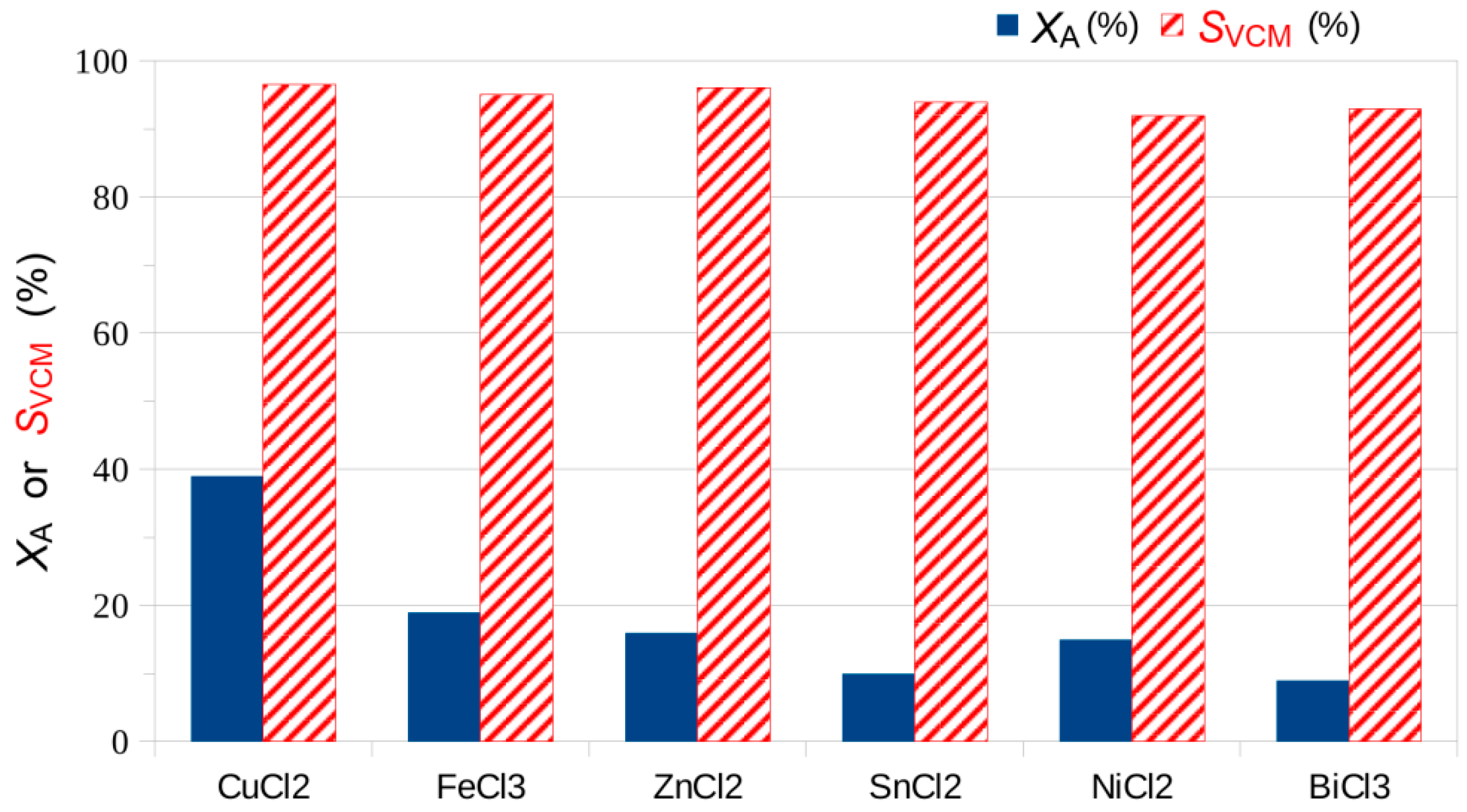 Catalysts 09 00504 g006