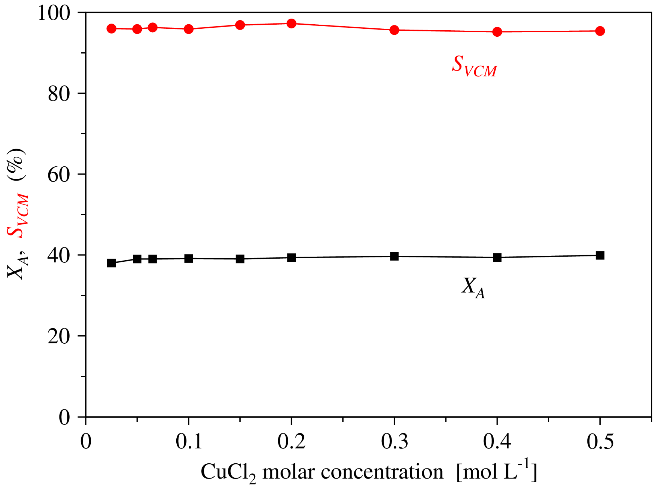 Catalysts 09 00504 g007