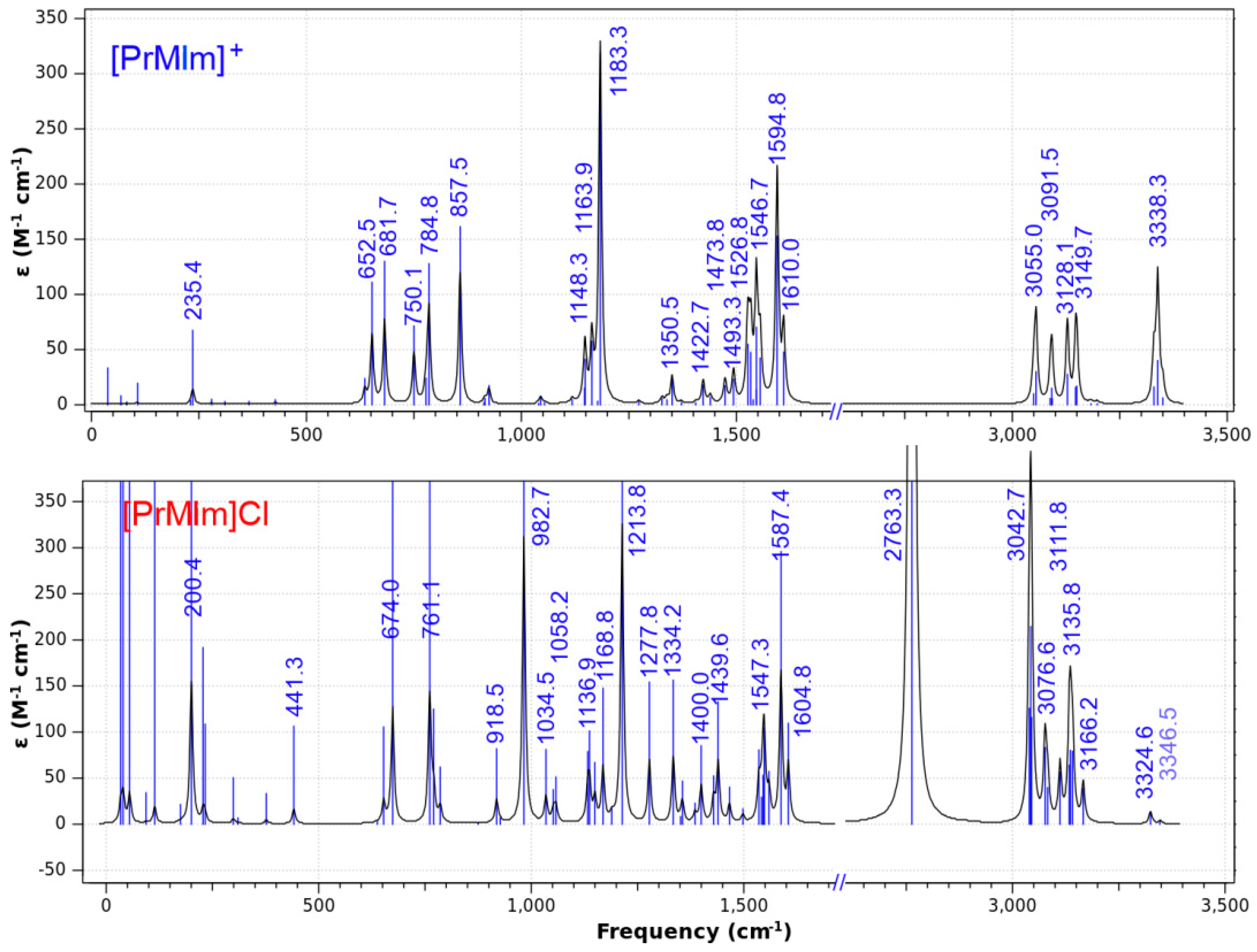 Catalysts 09 00504 g010