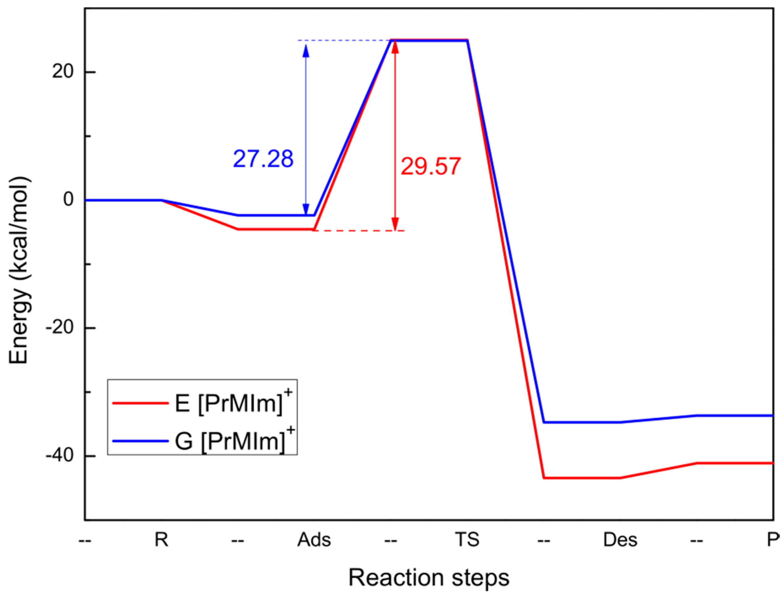 Catalysts 09 00504 g012