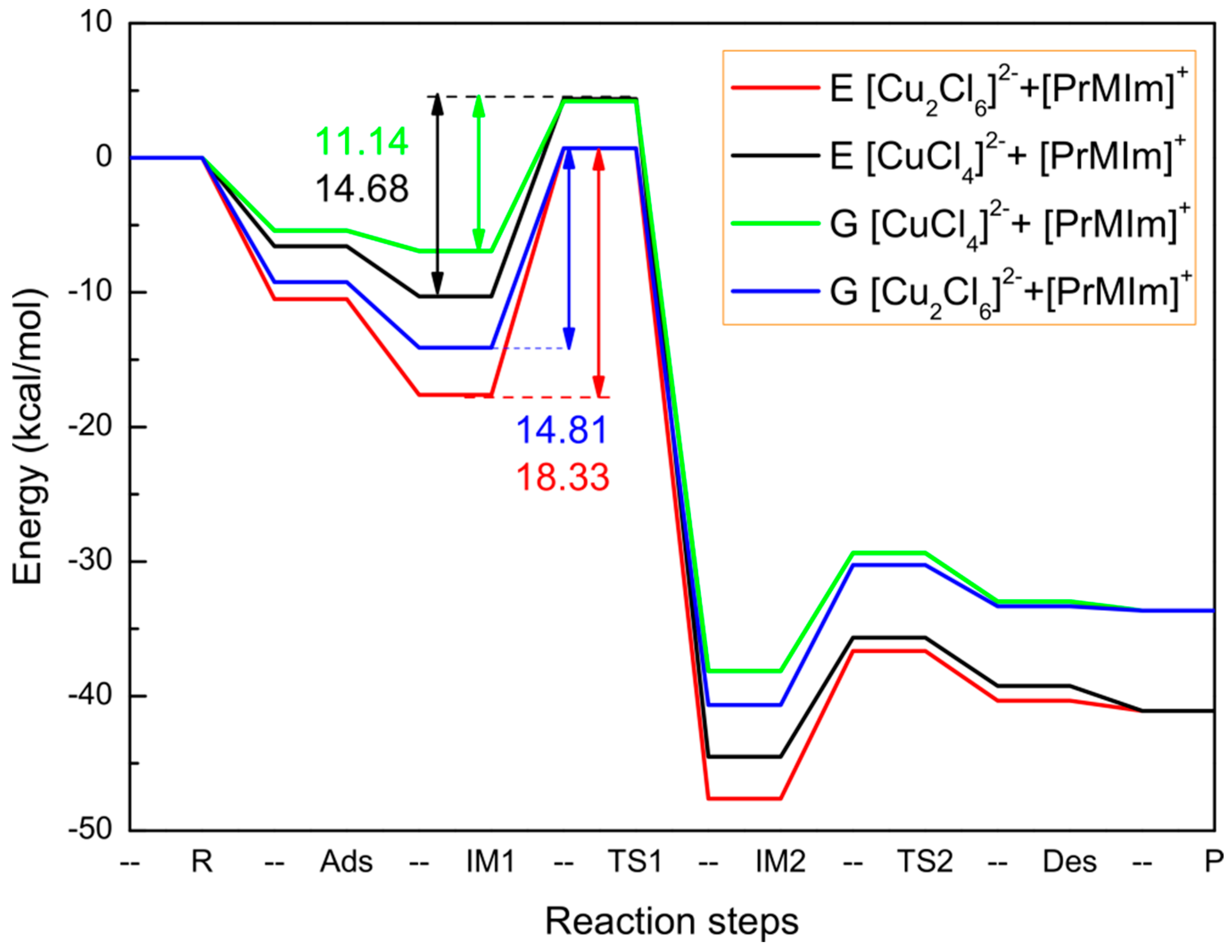 Catalysts 09 00504 g014