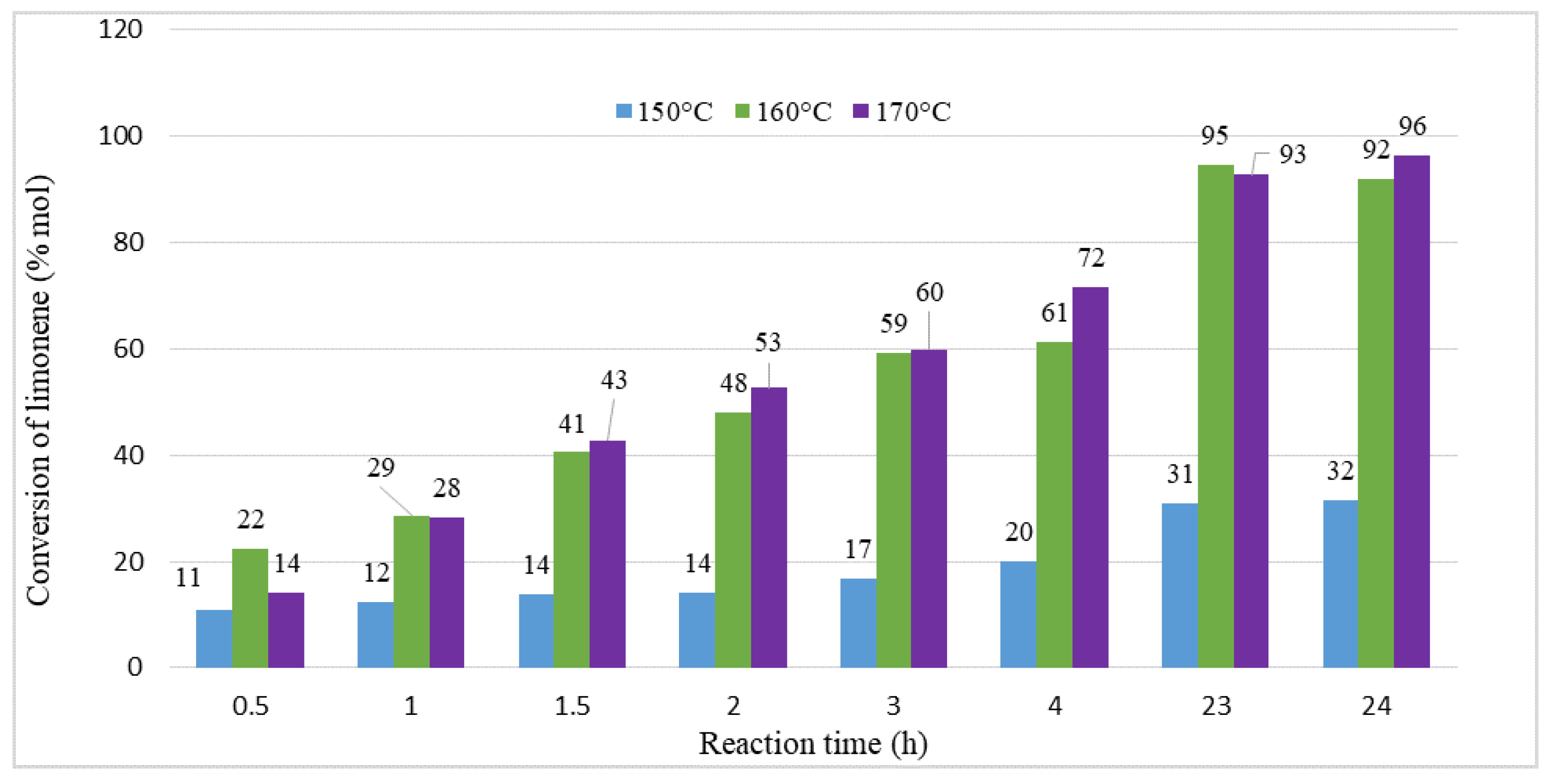 Catalysts 09 00508 g002 Catalysts 09 00508 g002
