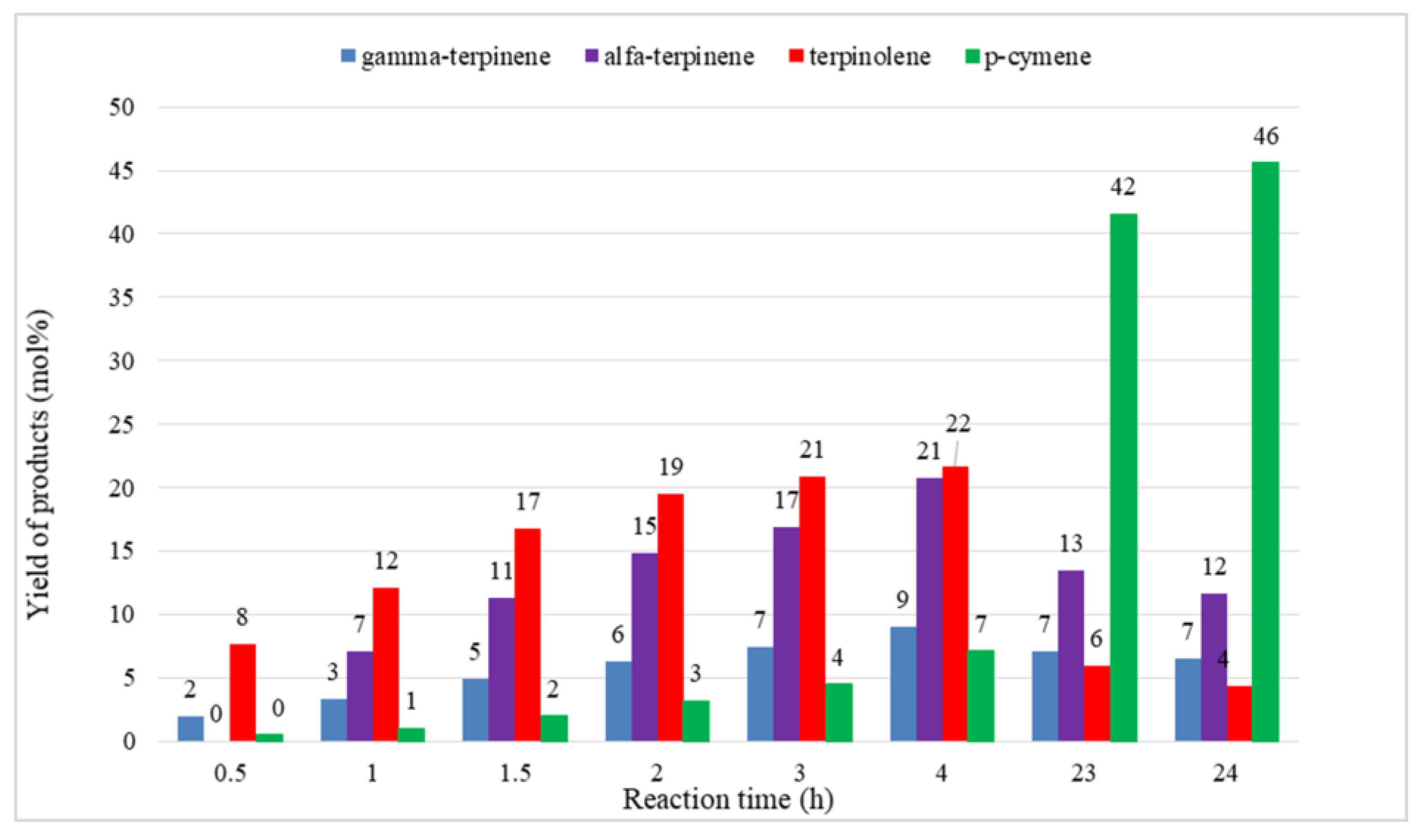 Catalysts 09 00508 g004 Catalysts 09 00508 g004
