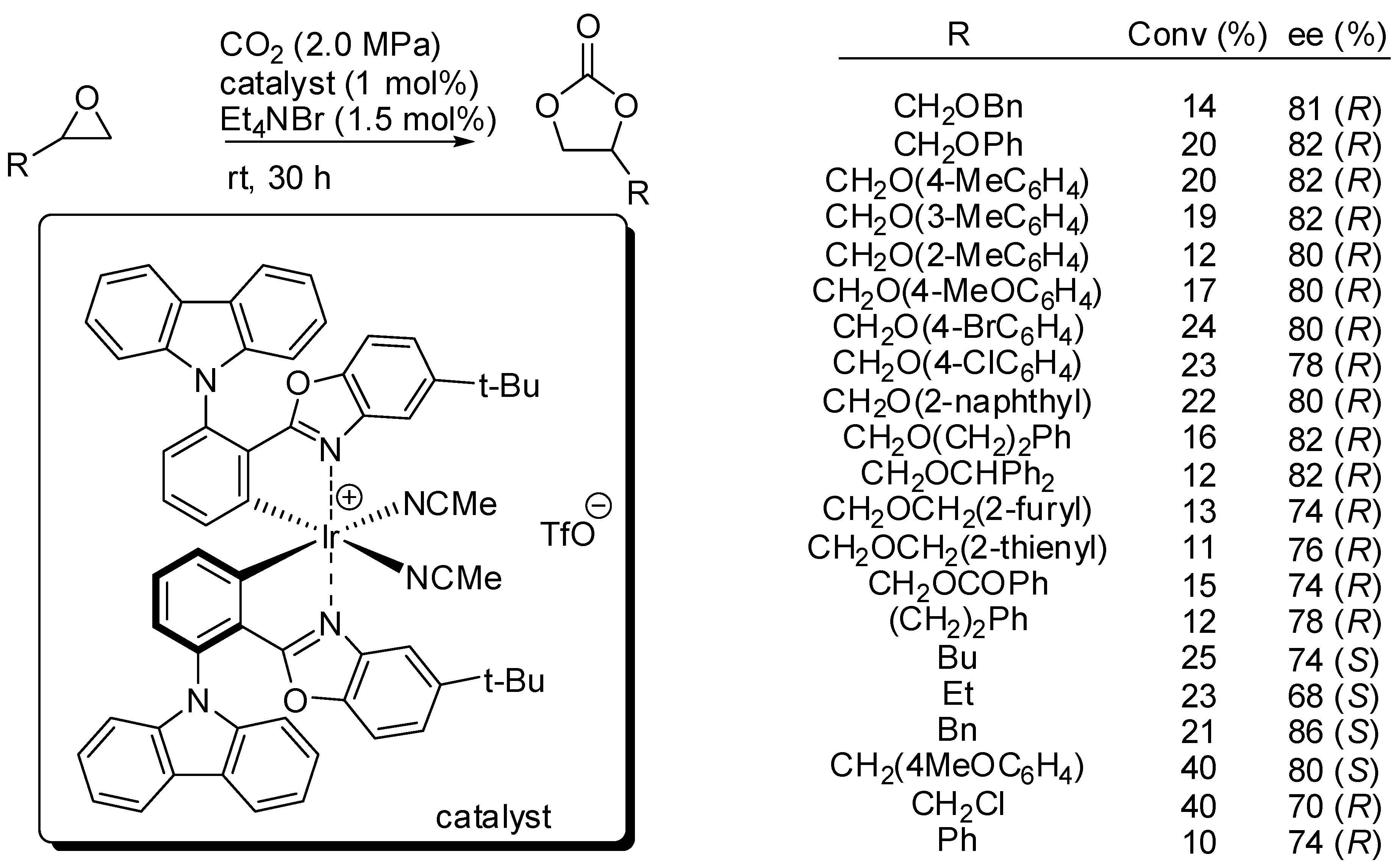 Catalysts 09 00511 sch008