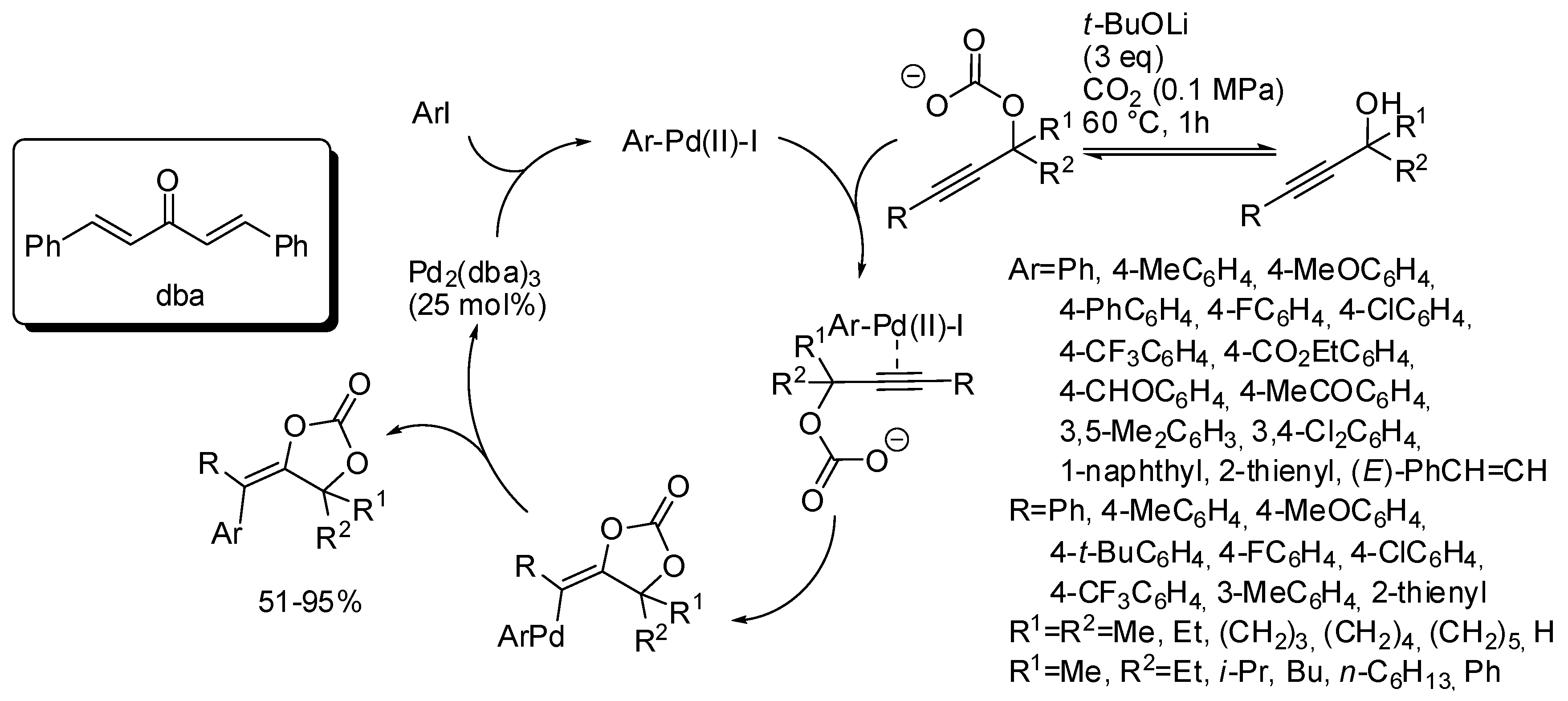 Catalysts 09 00511 sch011