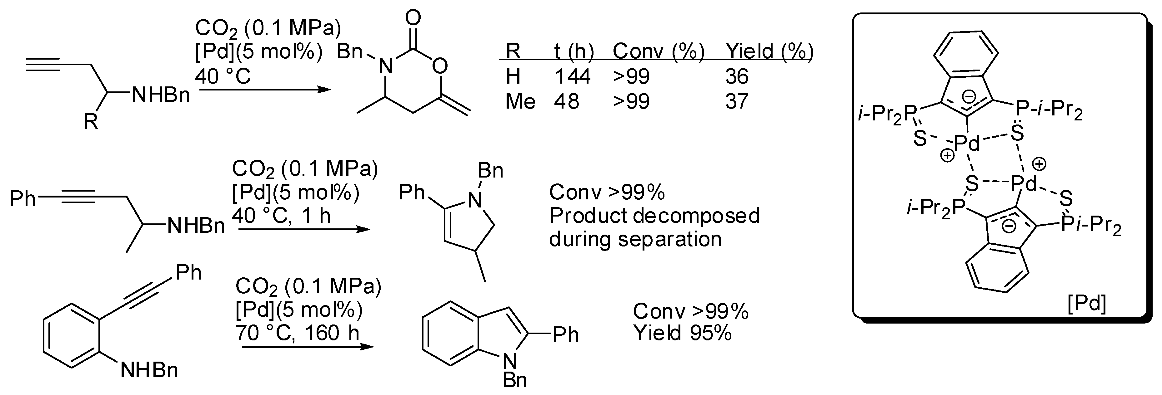 Catalysts 09 00511 sch015