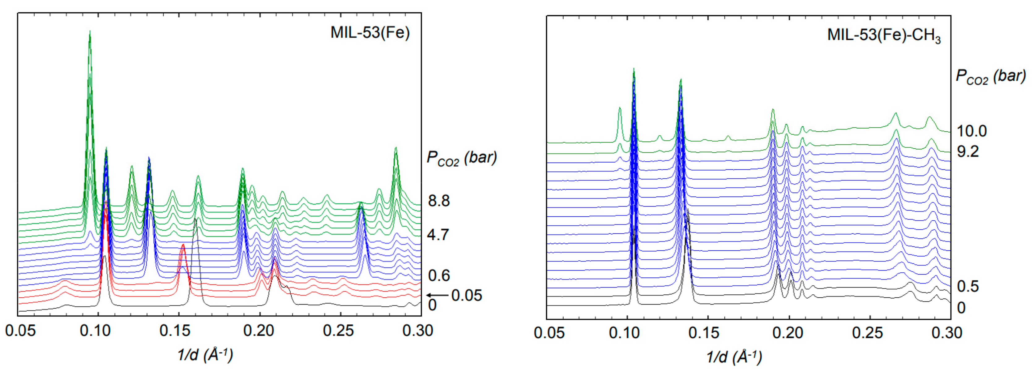 Catalysts 09 00512 g016