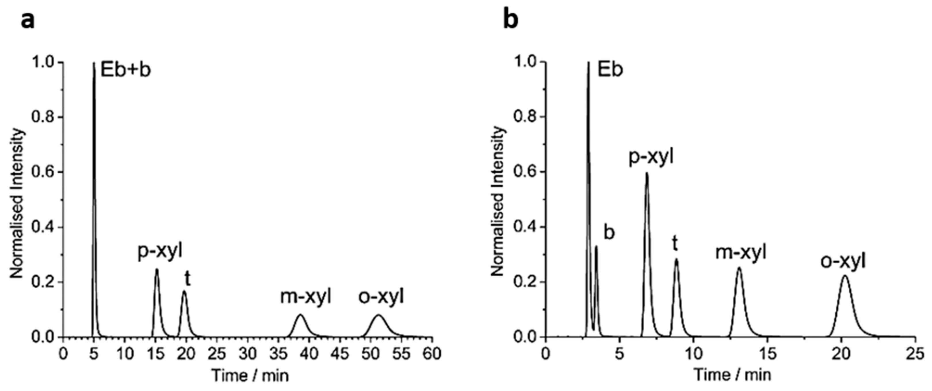 Catalysts 09 00512 g020
