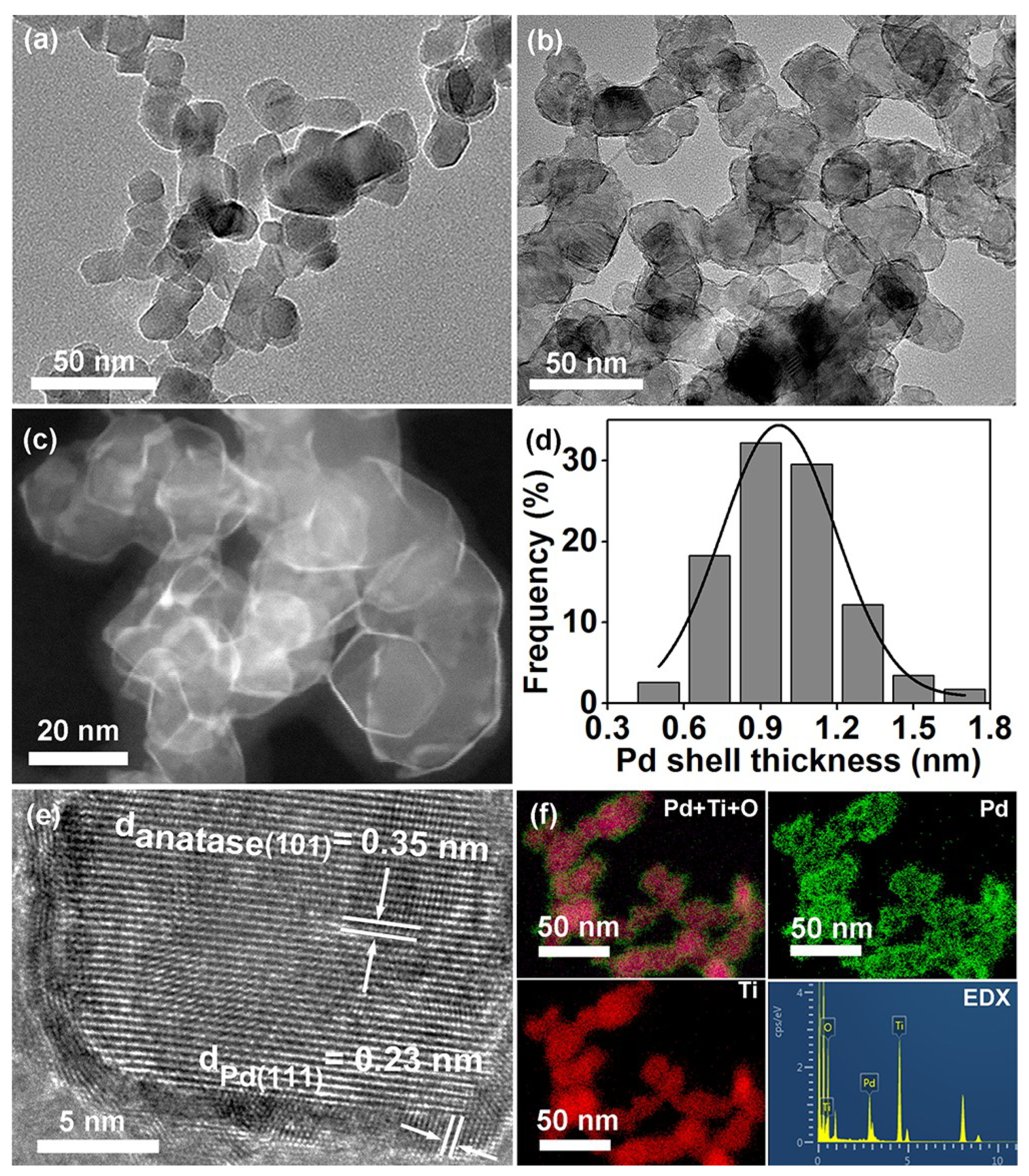 Catalysts 09 00513 g001 Catalysts 09 00513 g001