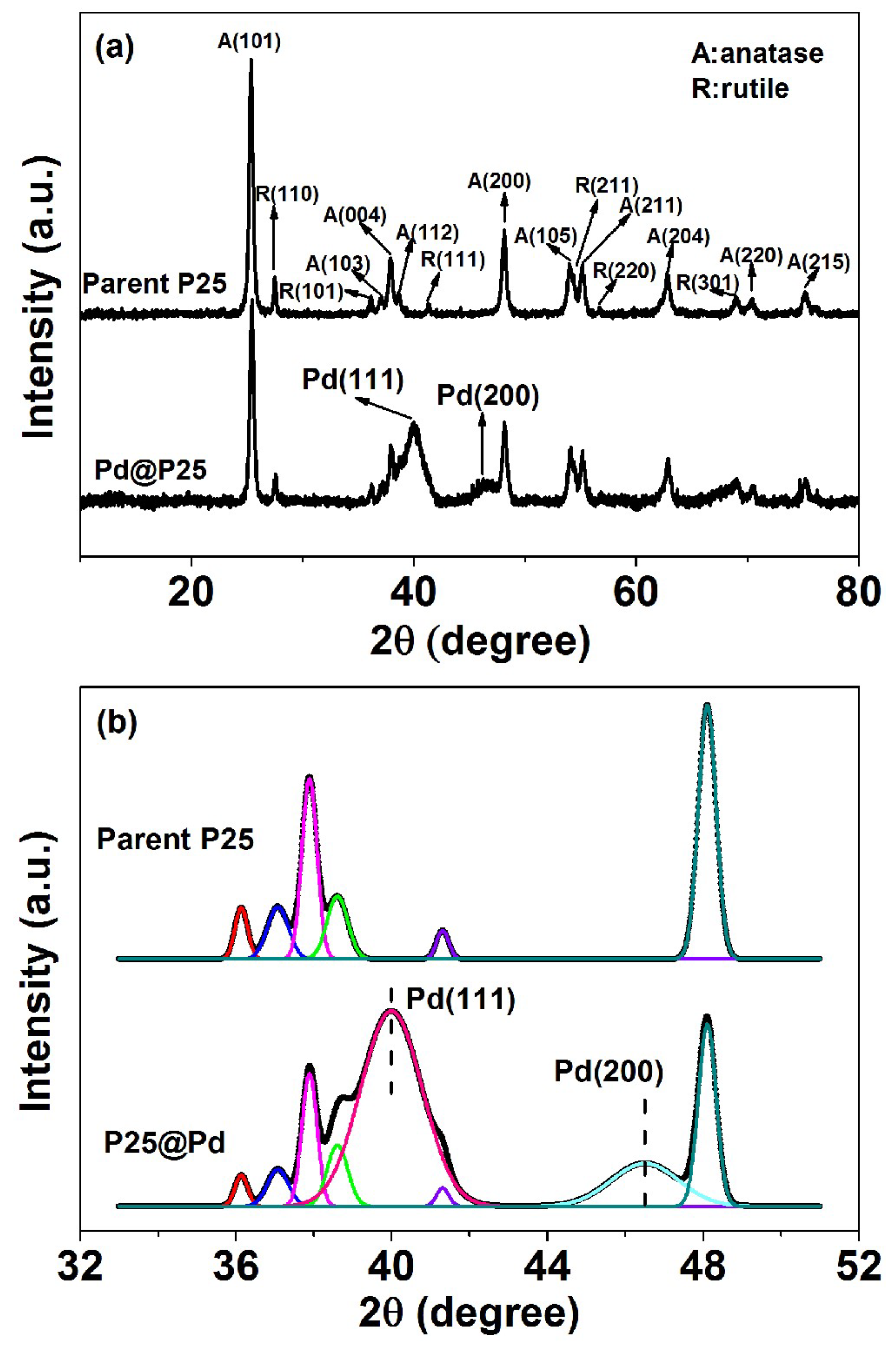 Catalysts 09 00513 g002 Catalysts 09 00513 g002
