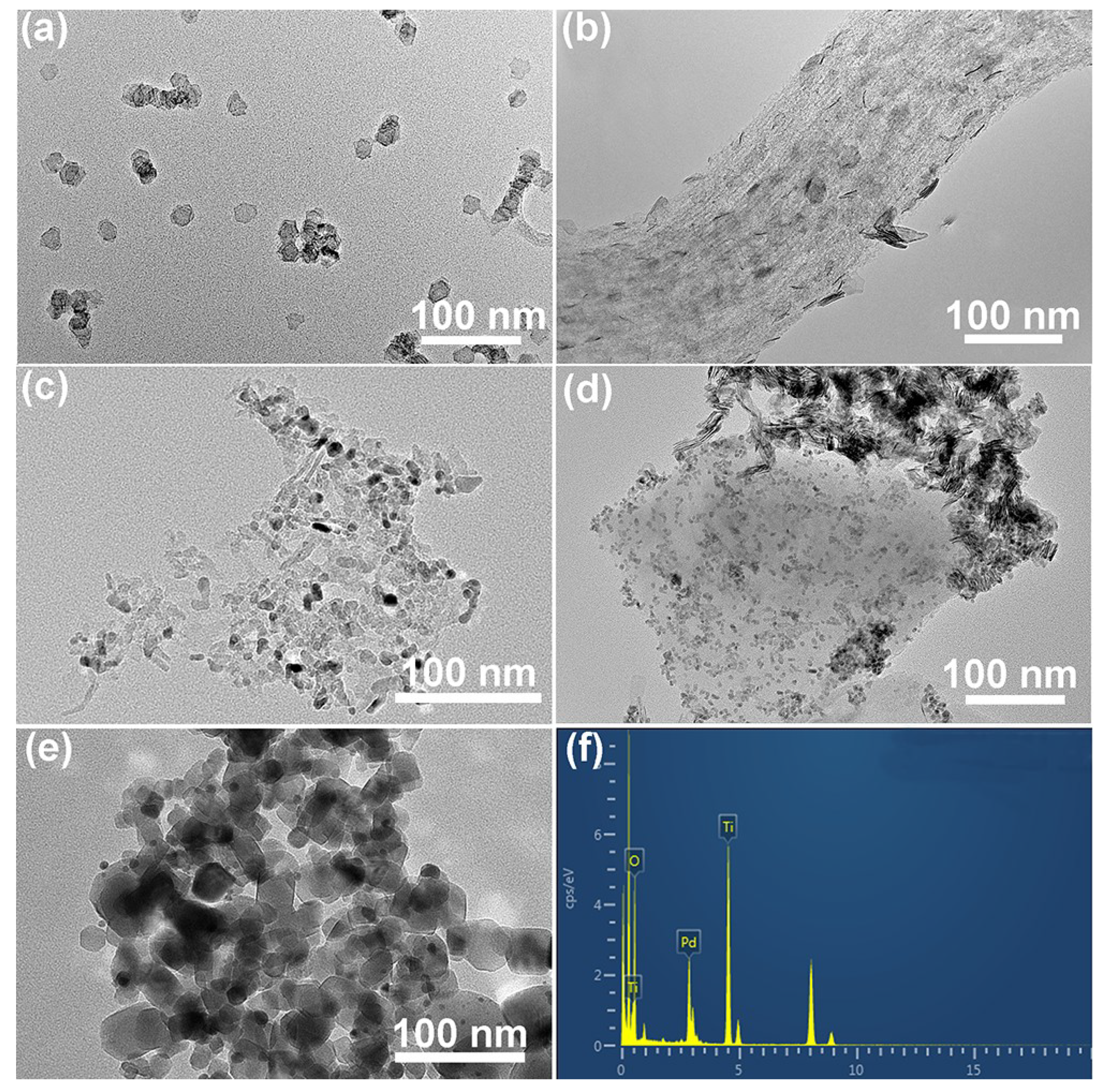 Catalysts 09 00513 g003 Catalysts 09 00513 g003