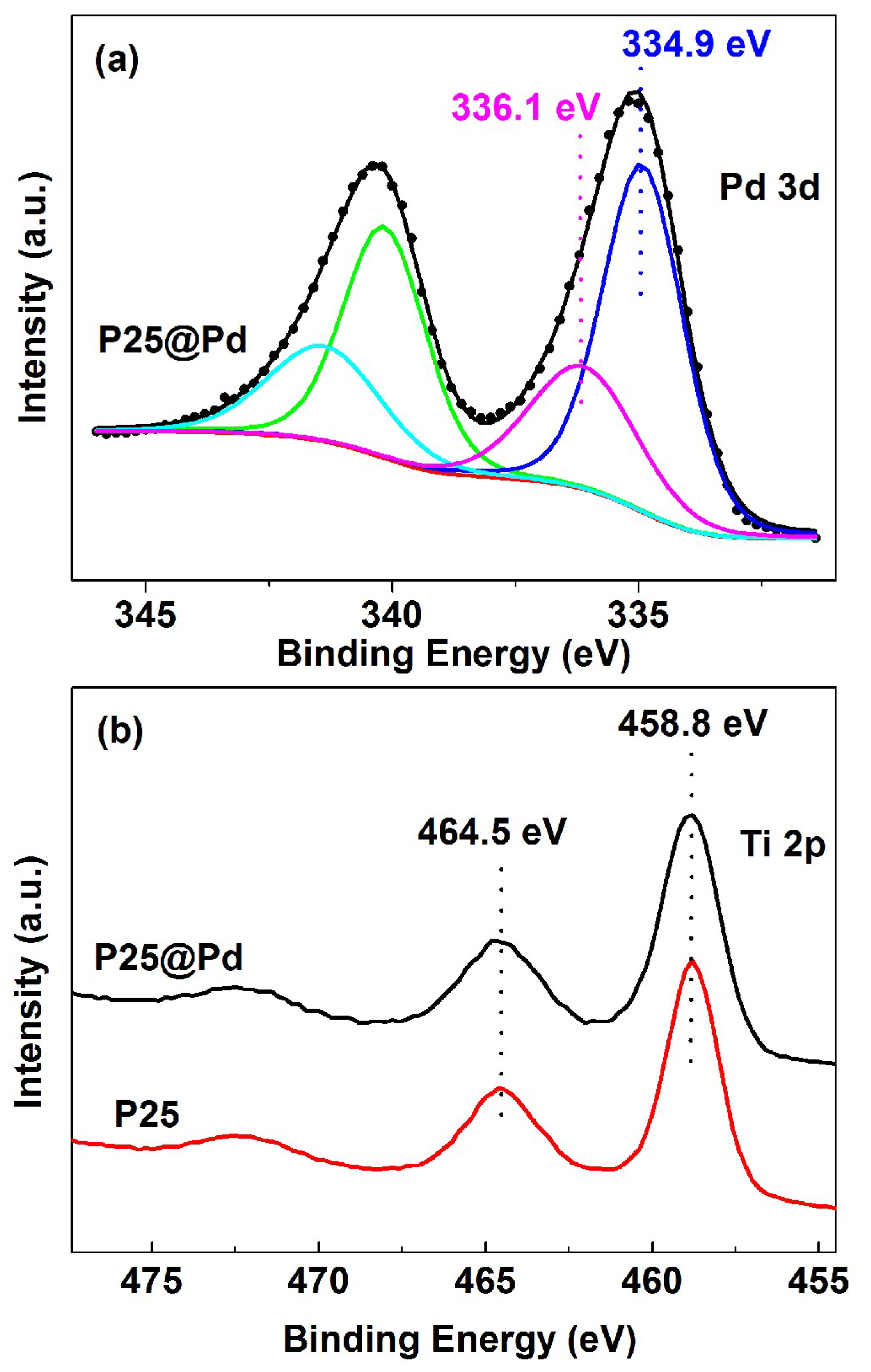 Catalysts 09 00513 g004 Catalysts 09 00513 g004