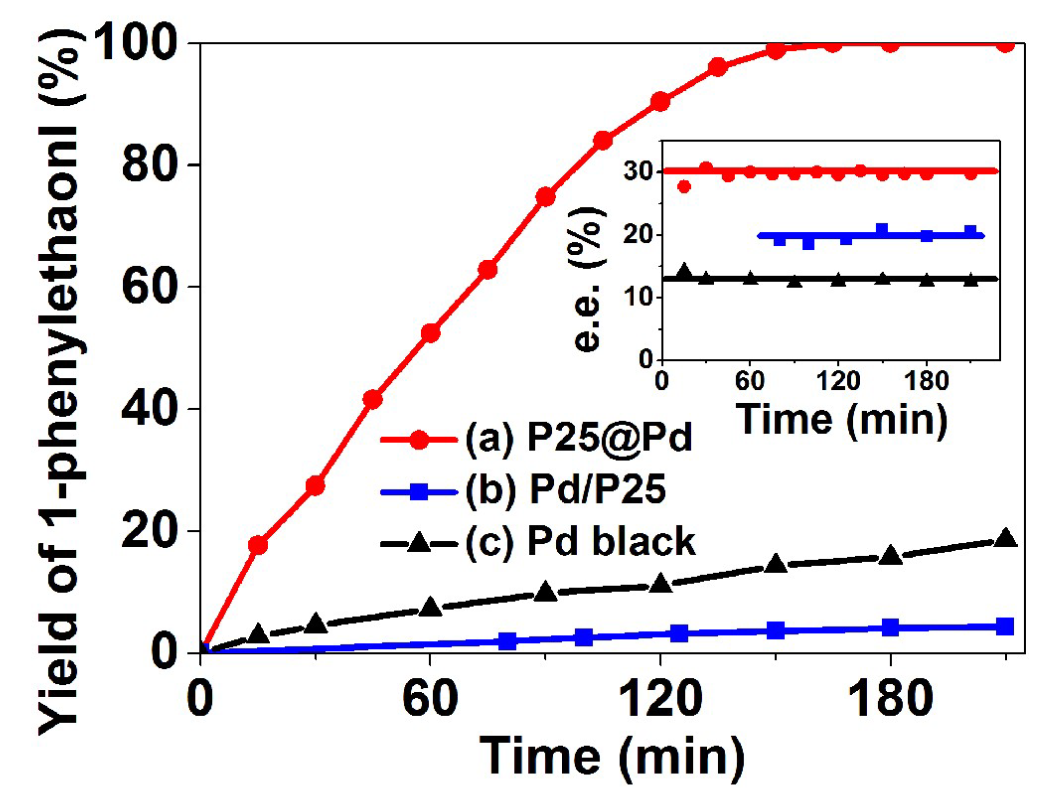 Catalysts 09 00513 g006 Catalysts 09 00513 g006