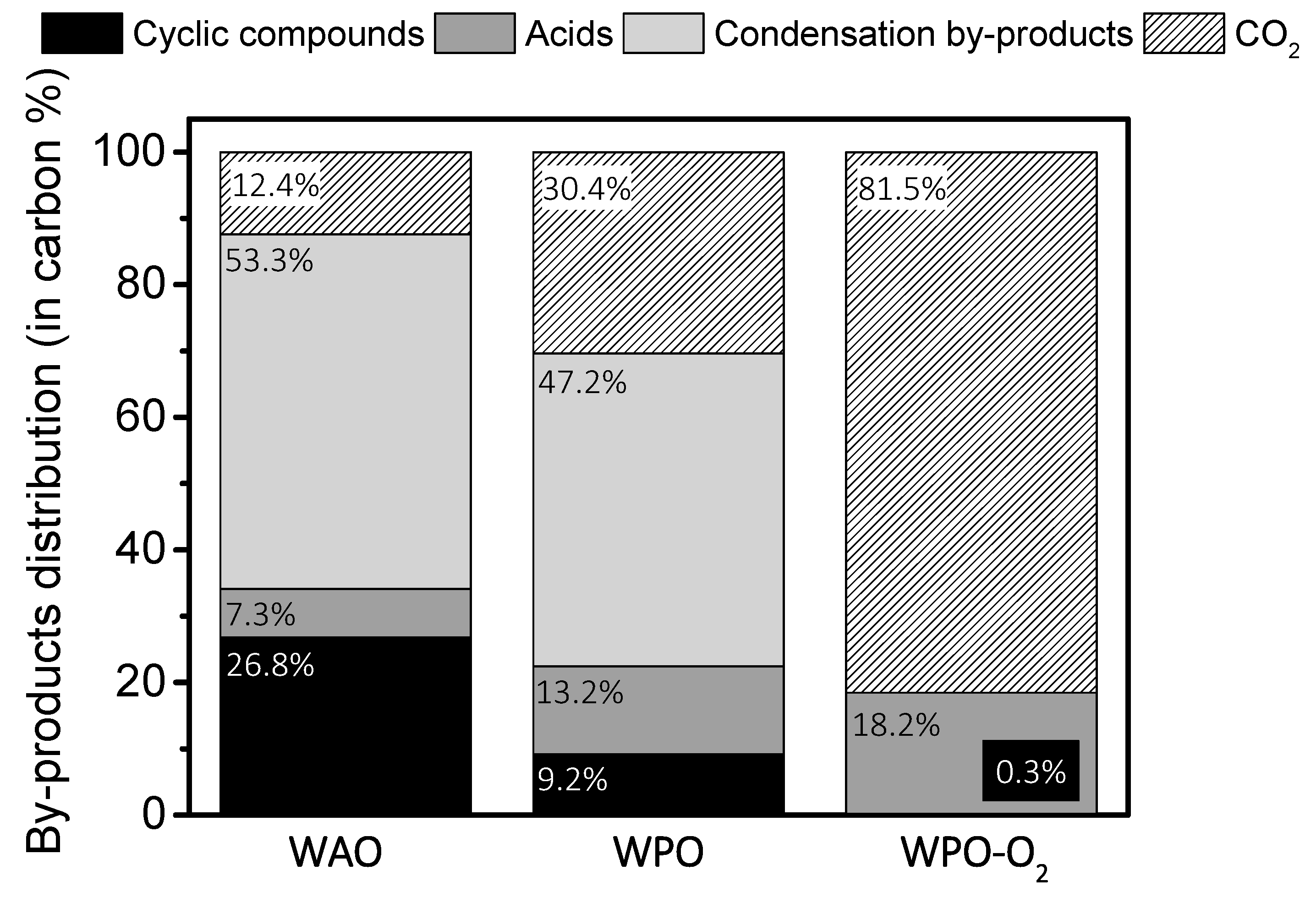 Catalysts 09 00516 g002