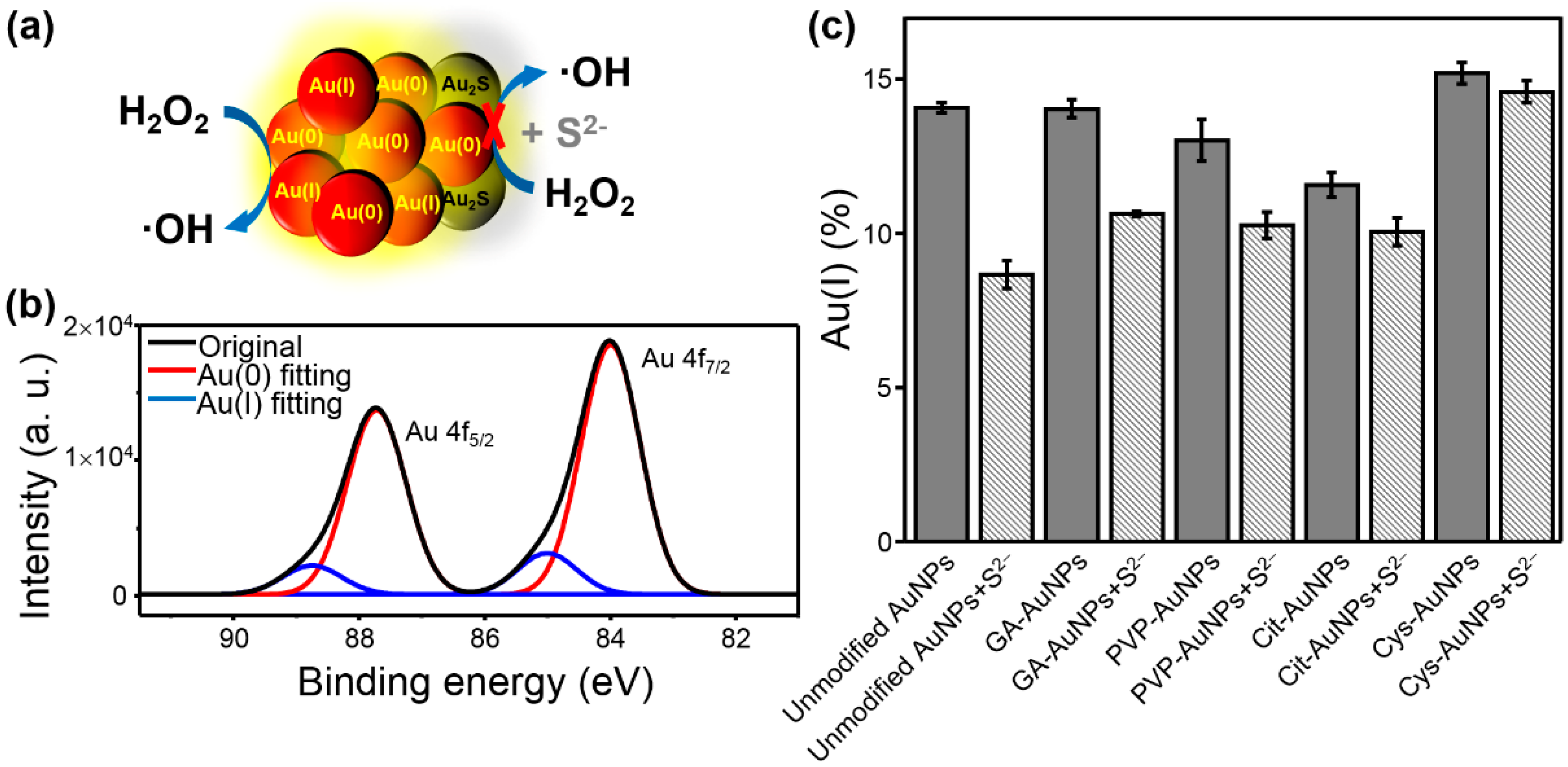 Catalysts 09 00517 g003