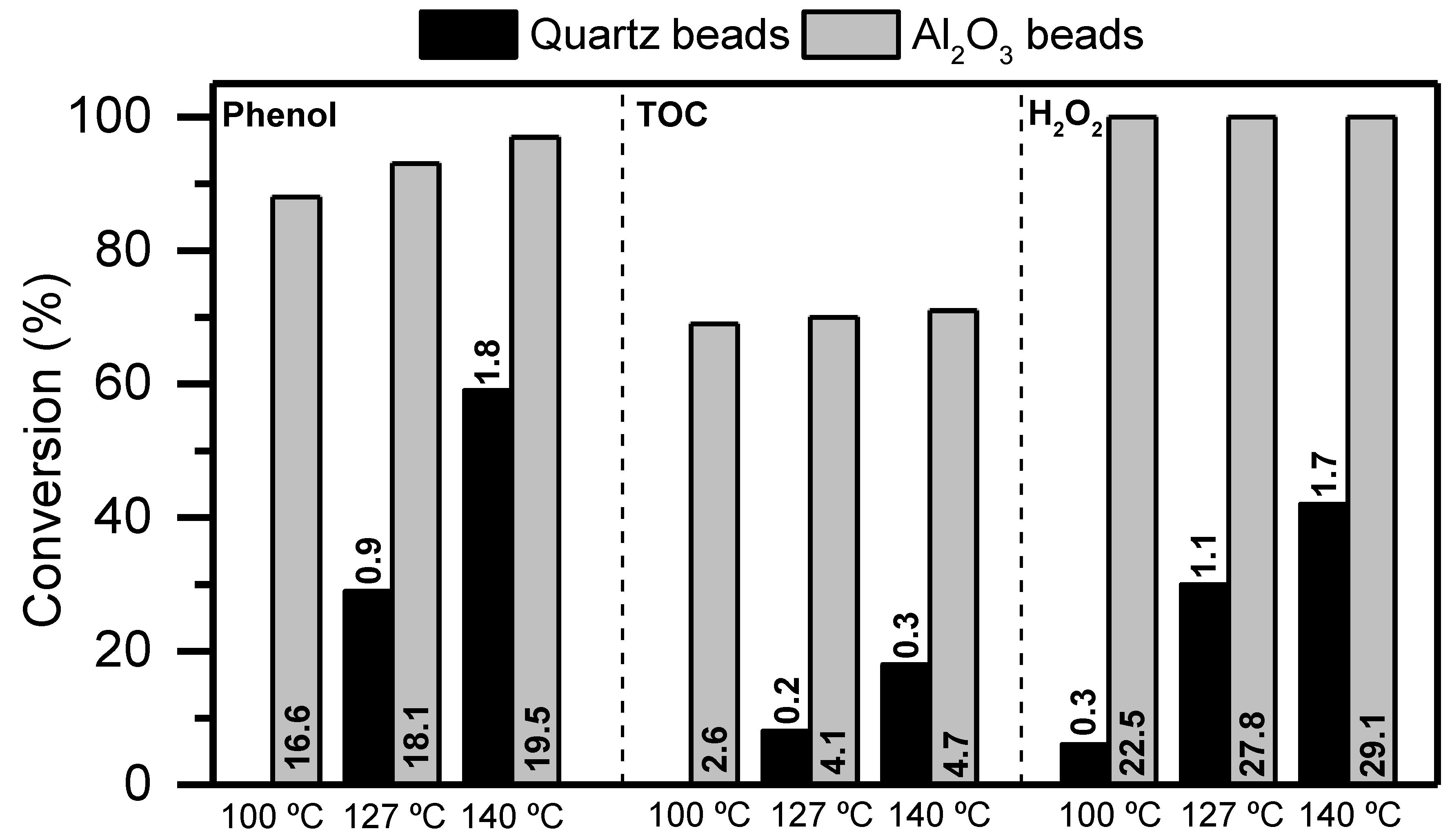 Catalysts 09 00518 g002