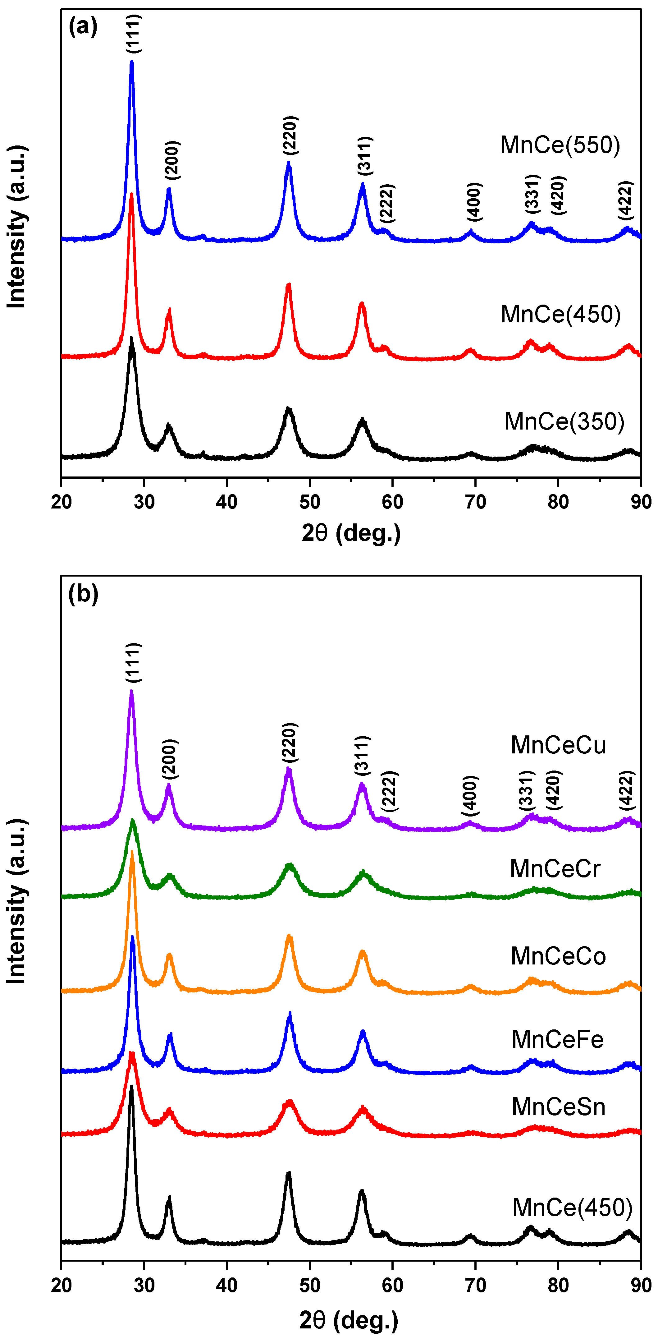 Catalysts 09 00519 g001