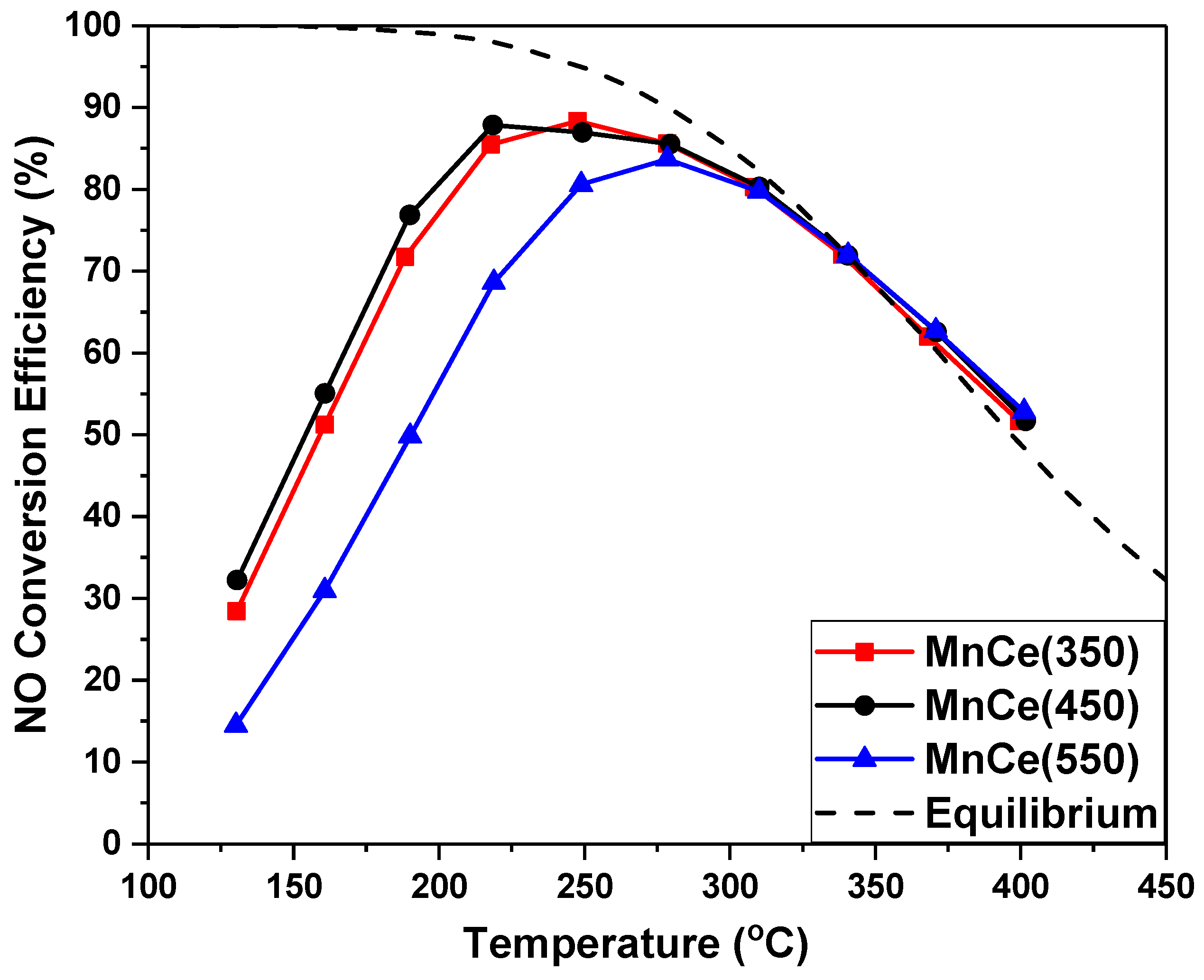 Catalysts 09 00519 g004