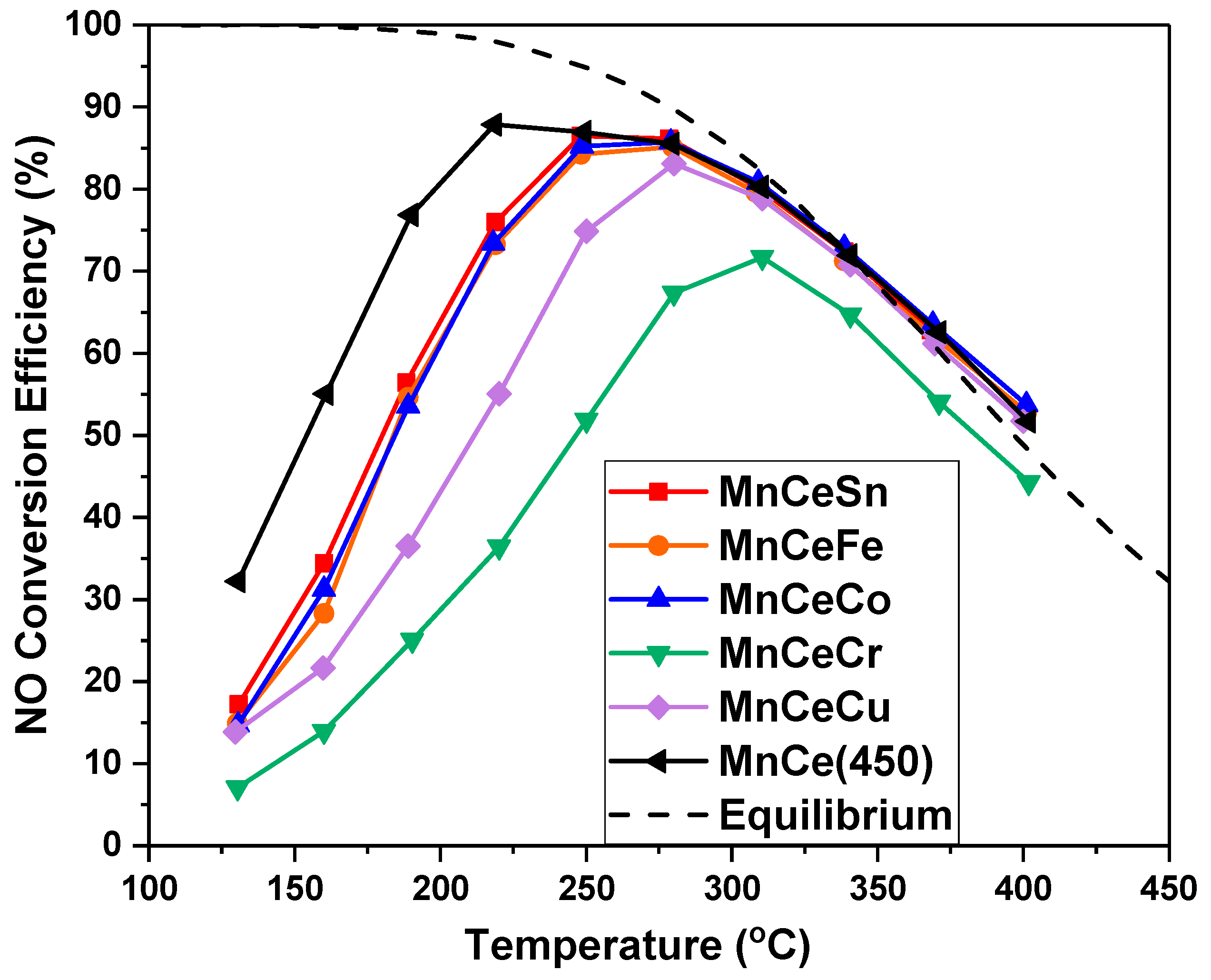 Catalysts 09 00519 g005