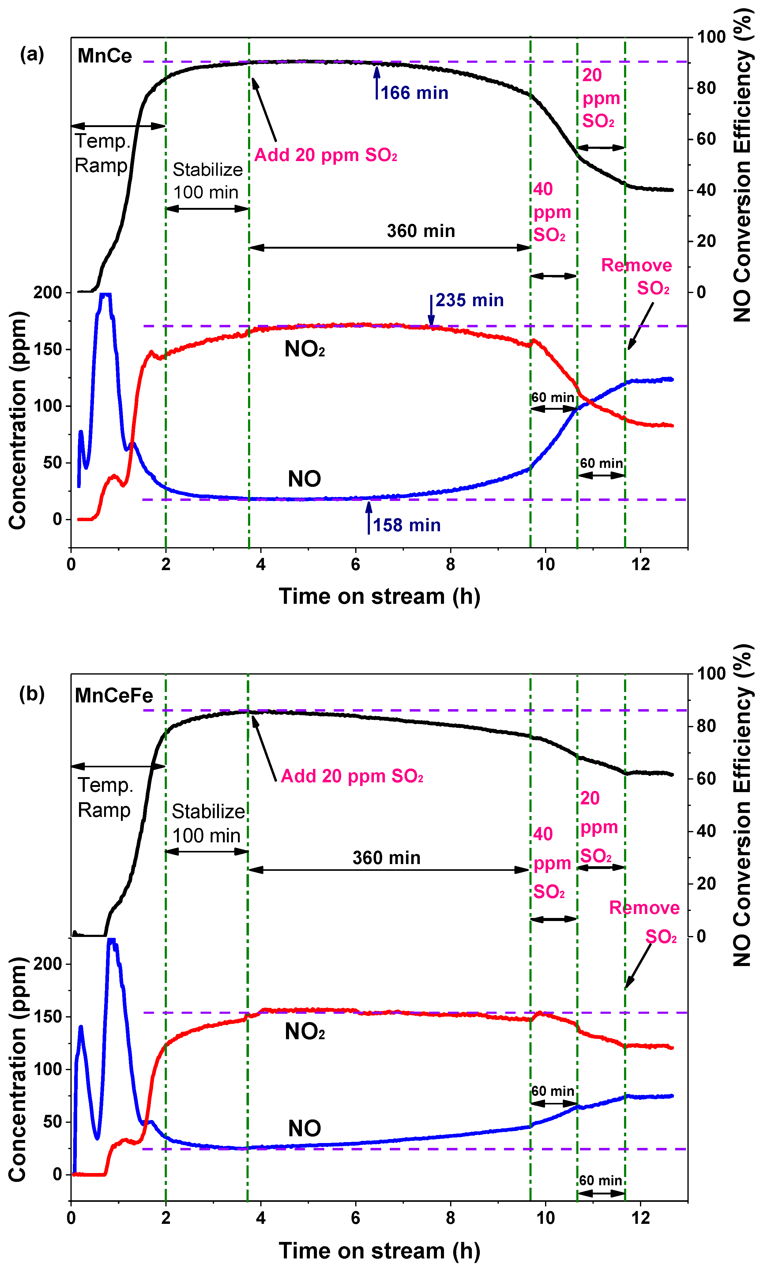 Catalysts 09 00519 g006a