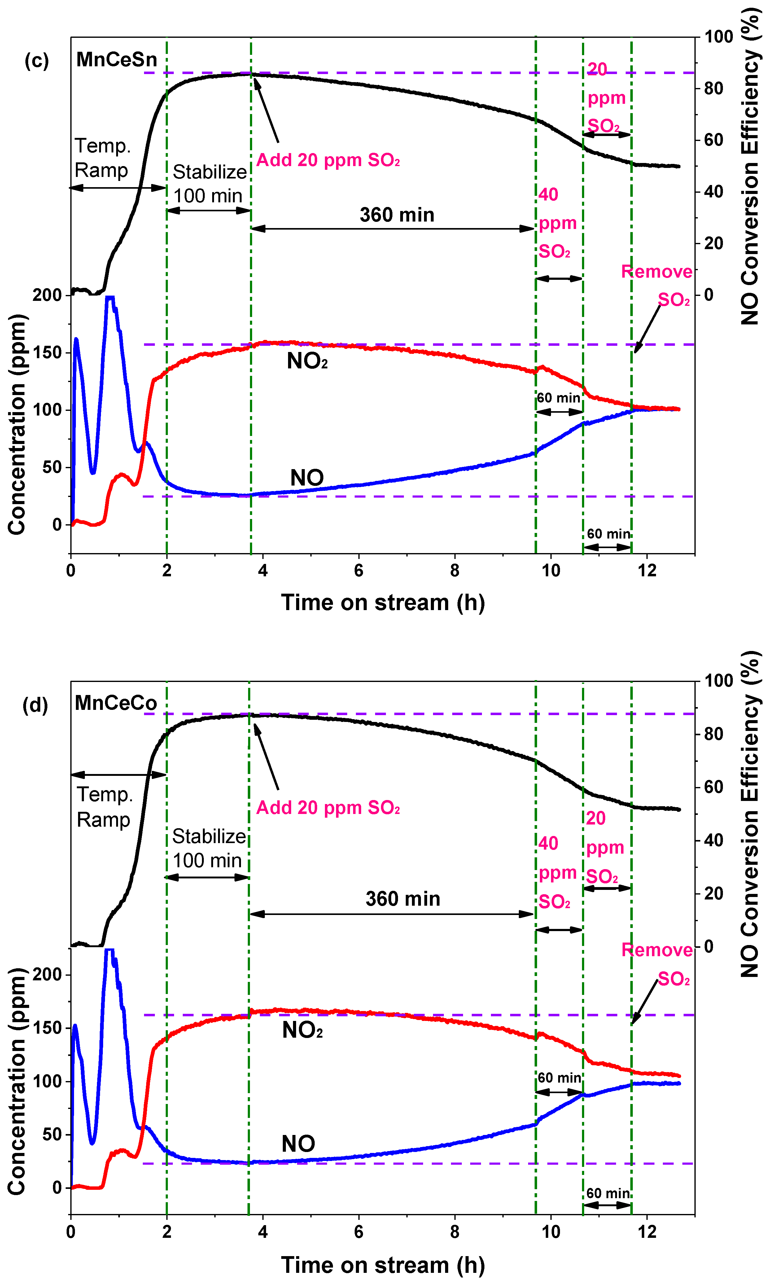 Catalysts 09 00519 g006b