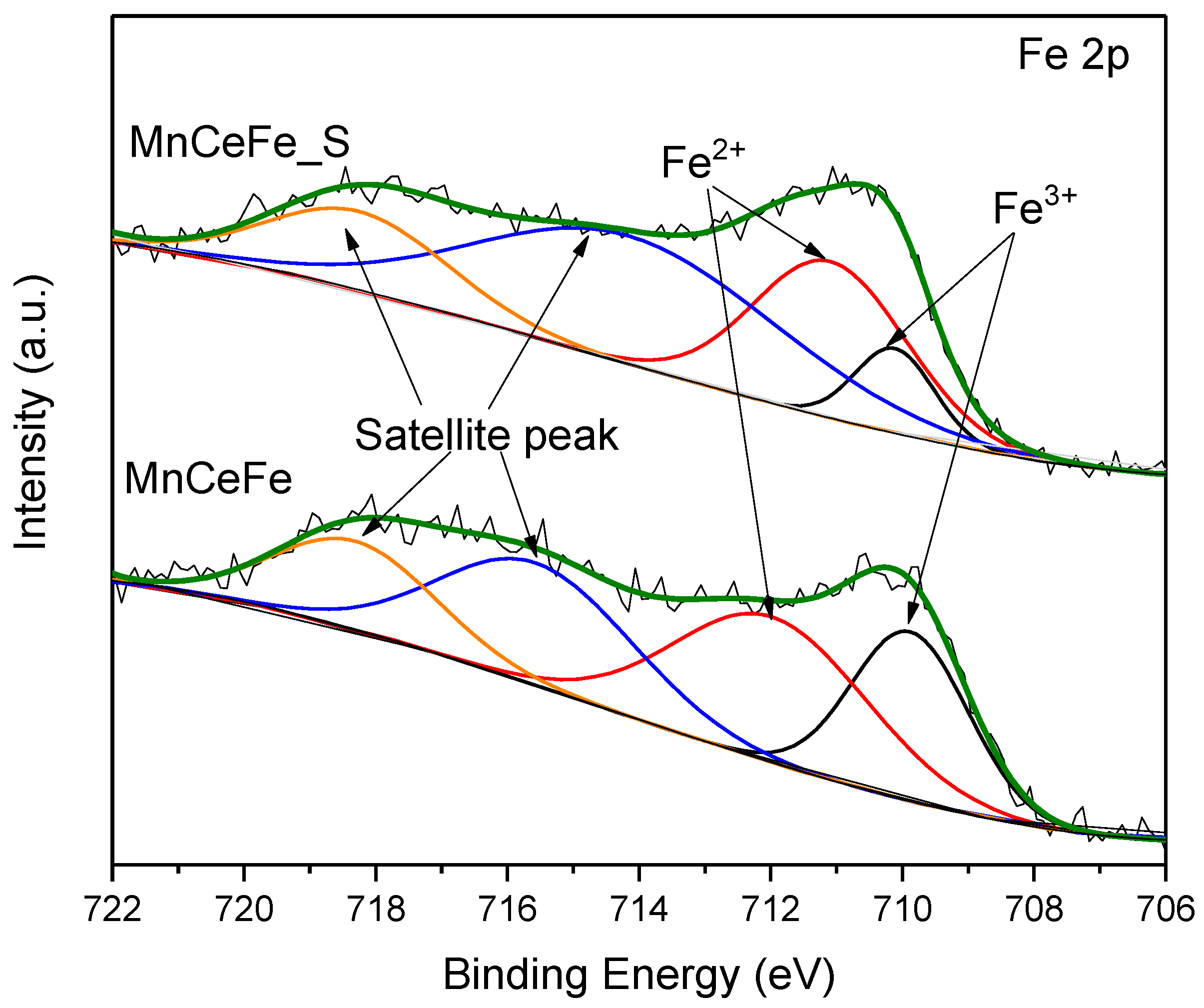 Catalysts 09 00519 g007