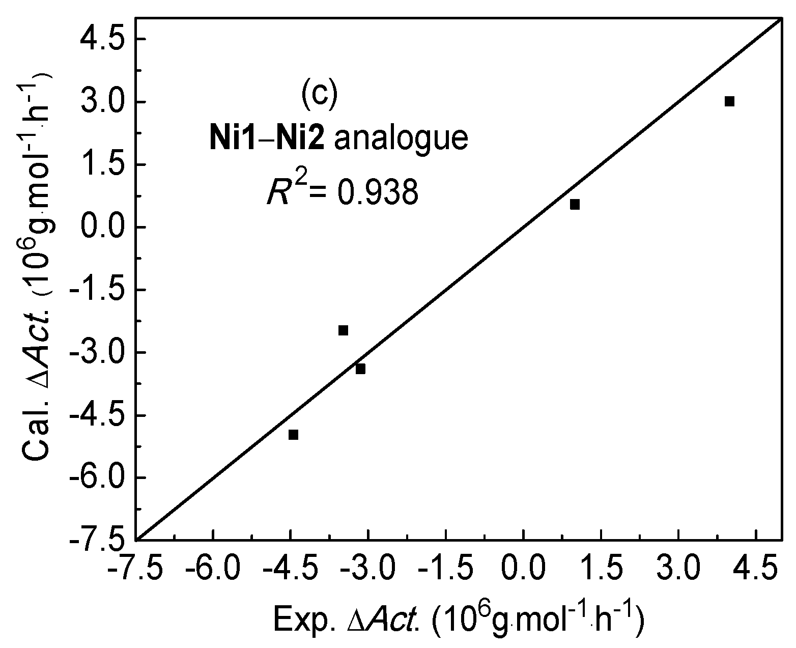 Catalysts 09 00520 g002b Catalysts 09 00520 g002b