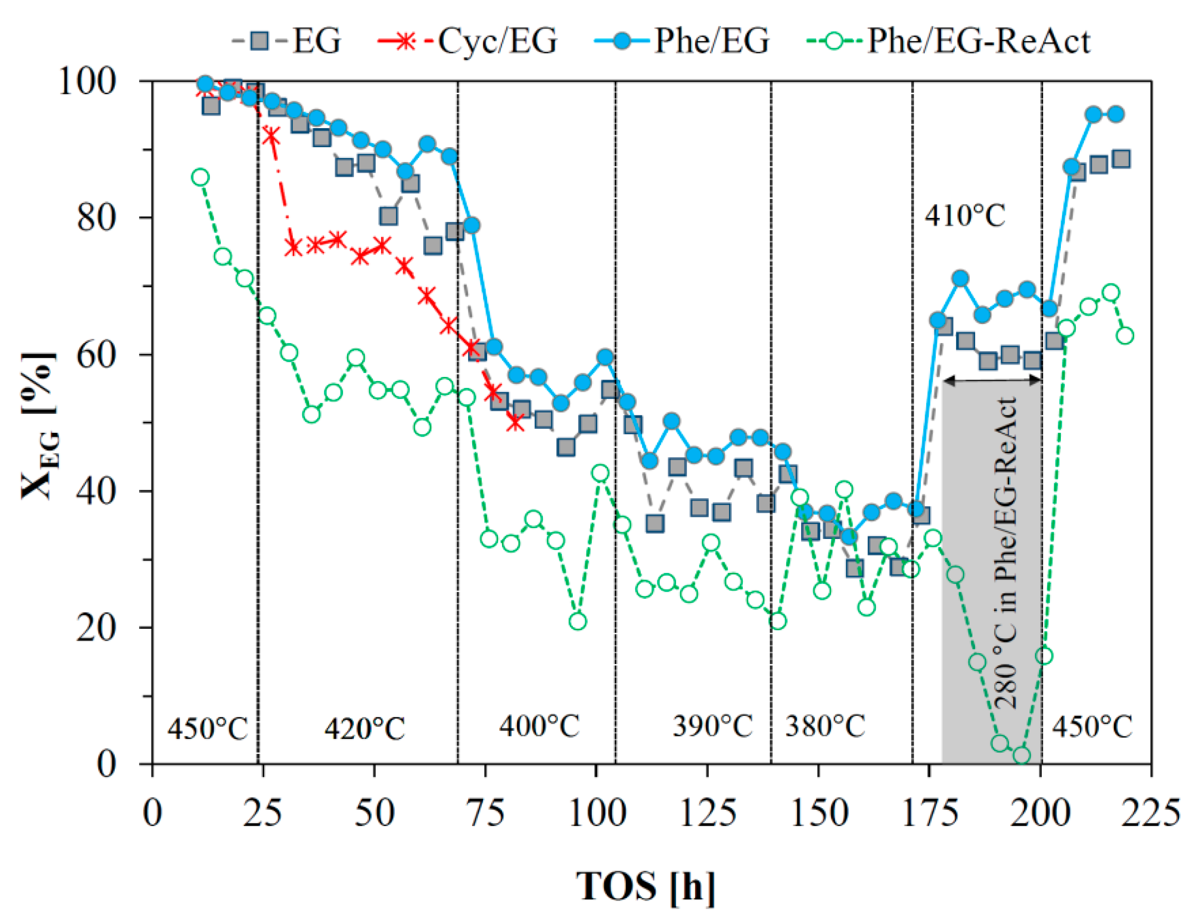 Catalysts 09 00521 g001