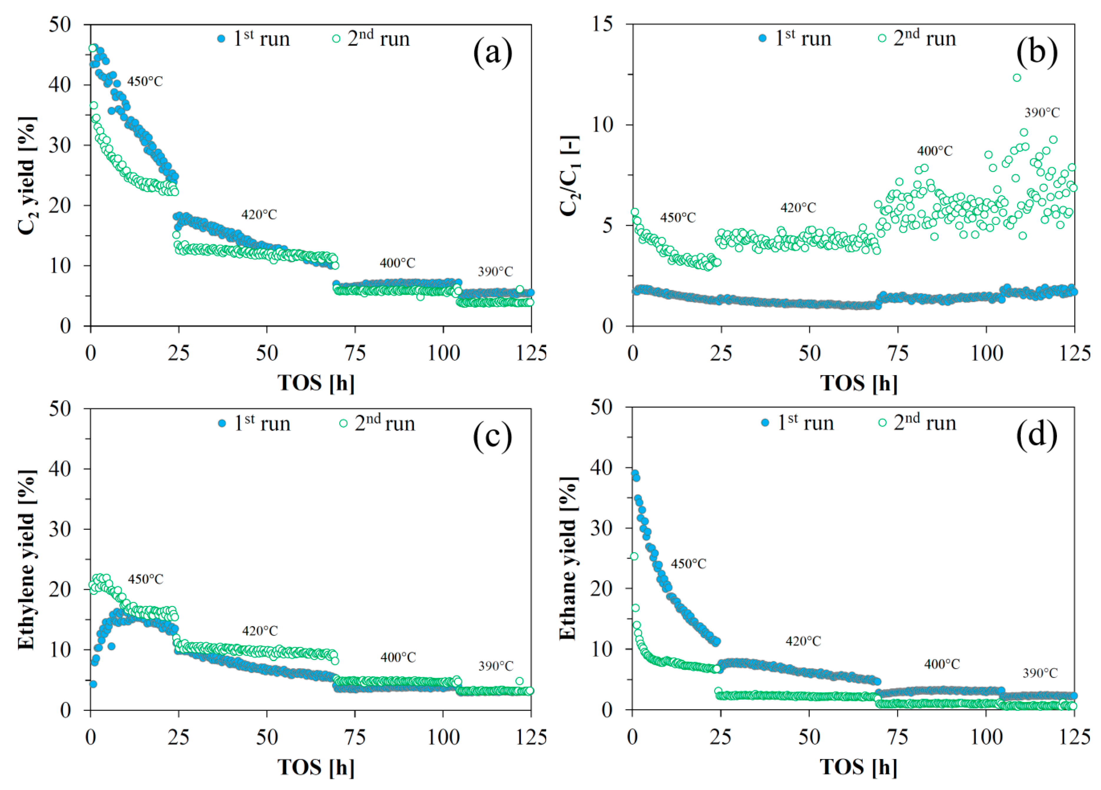 Catalysts 09 00521 g004