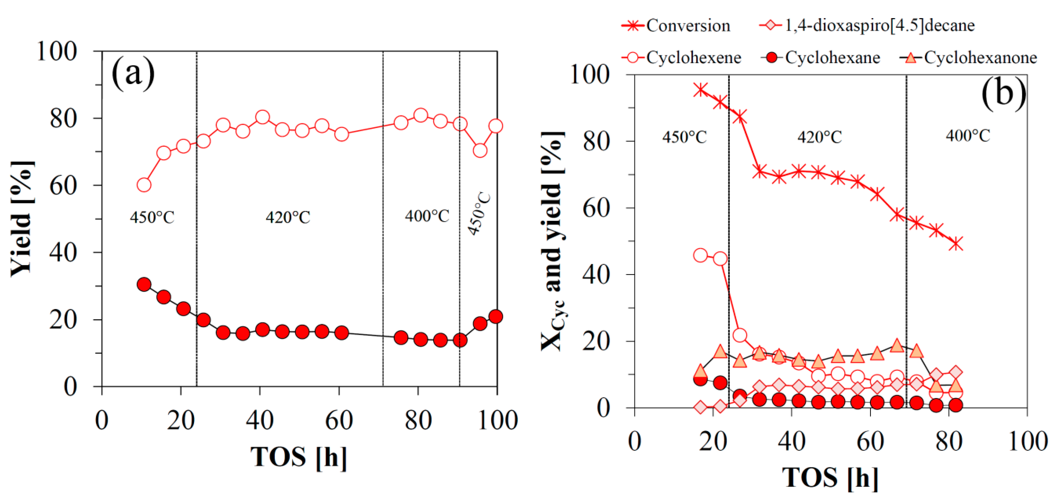 Catalysts 09 00521 g007