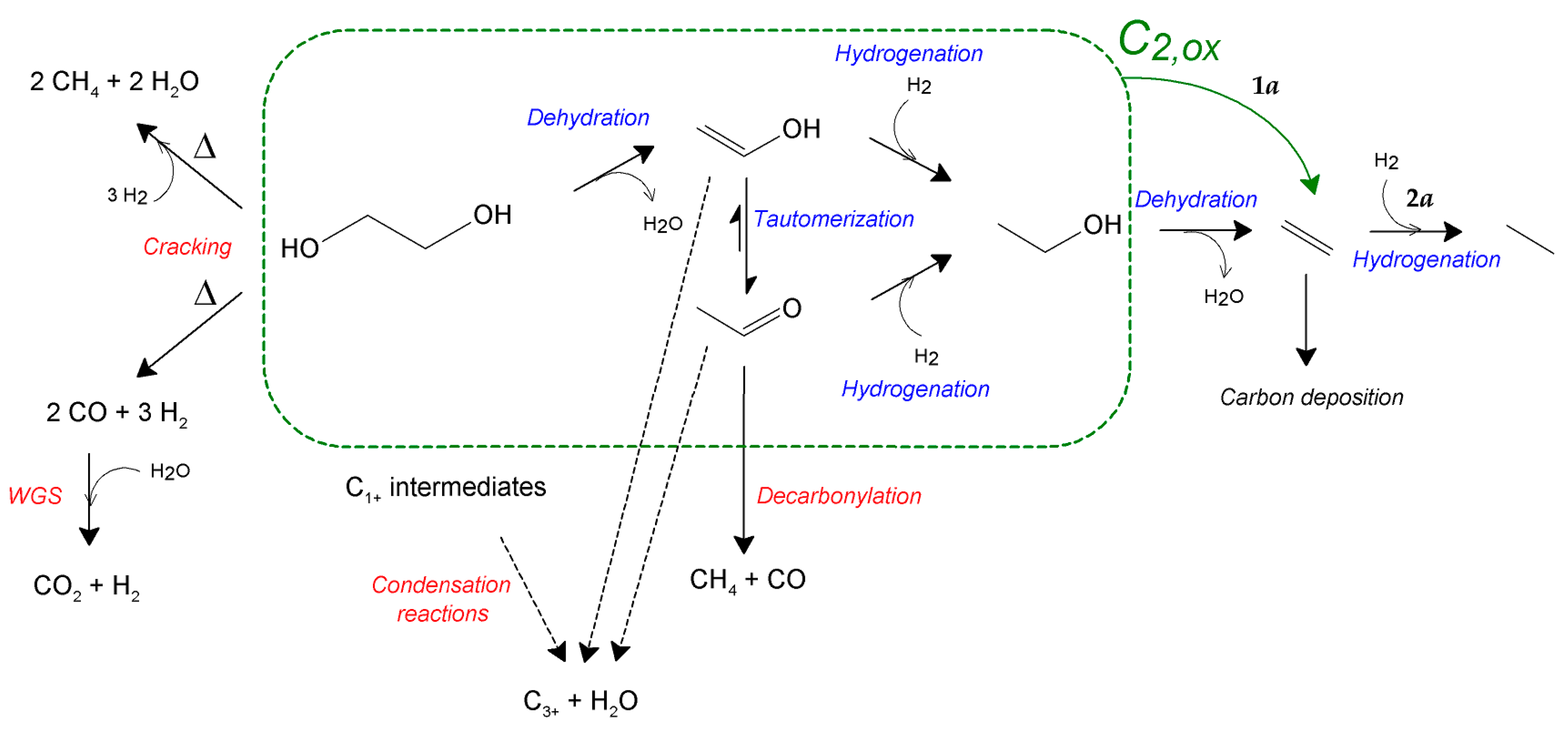 Catalysts 09 00521 sch001