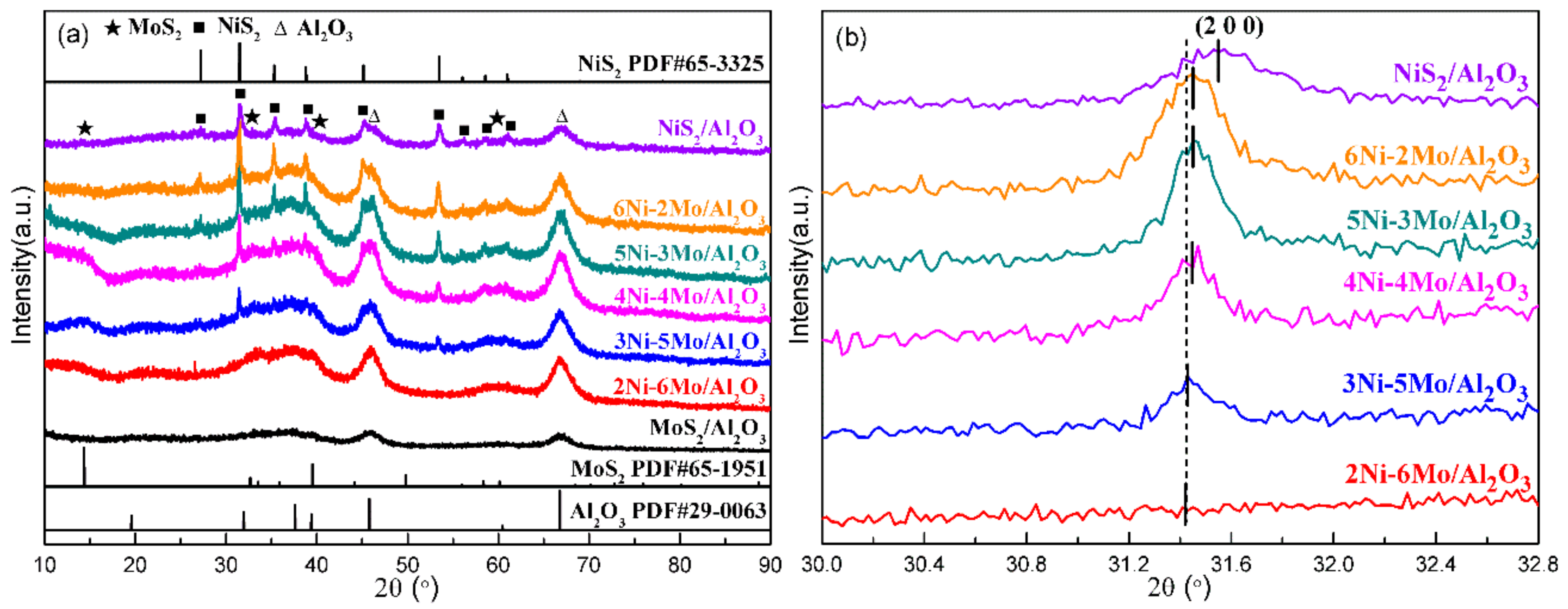 Catalysts 09 00525 g001