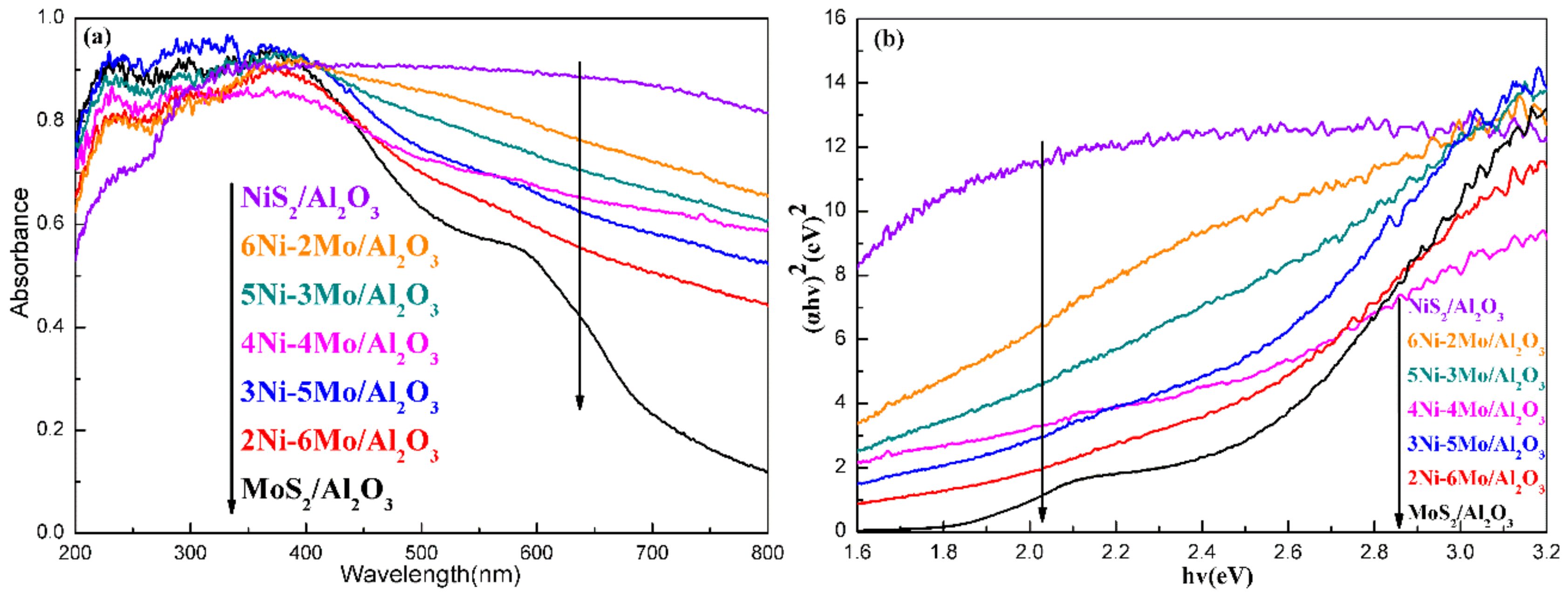 Catalysts 09 00525 g002