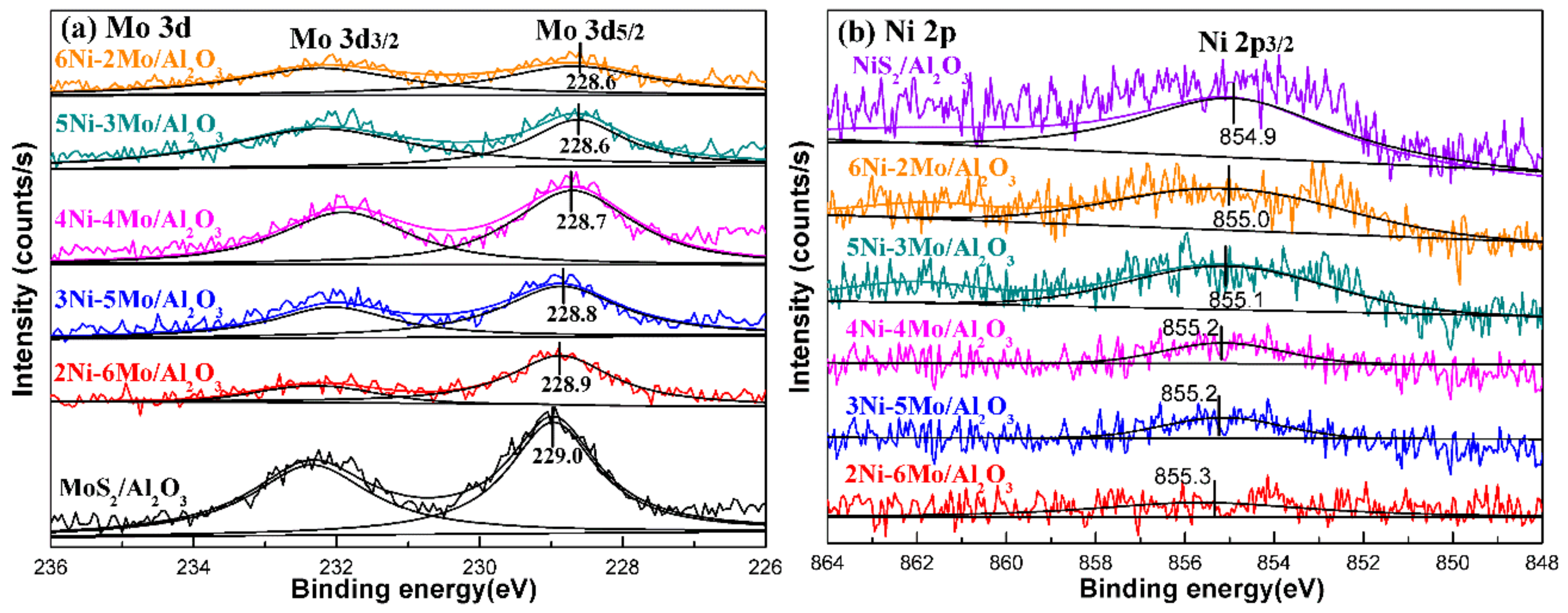 Catalysts 09 00525 g004