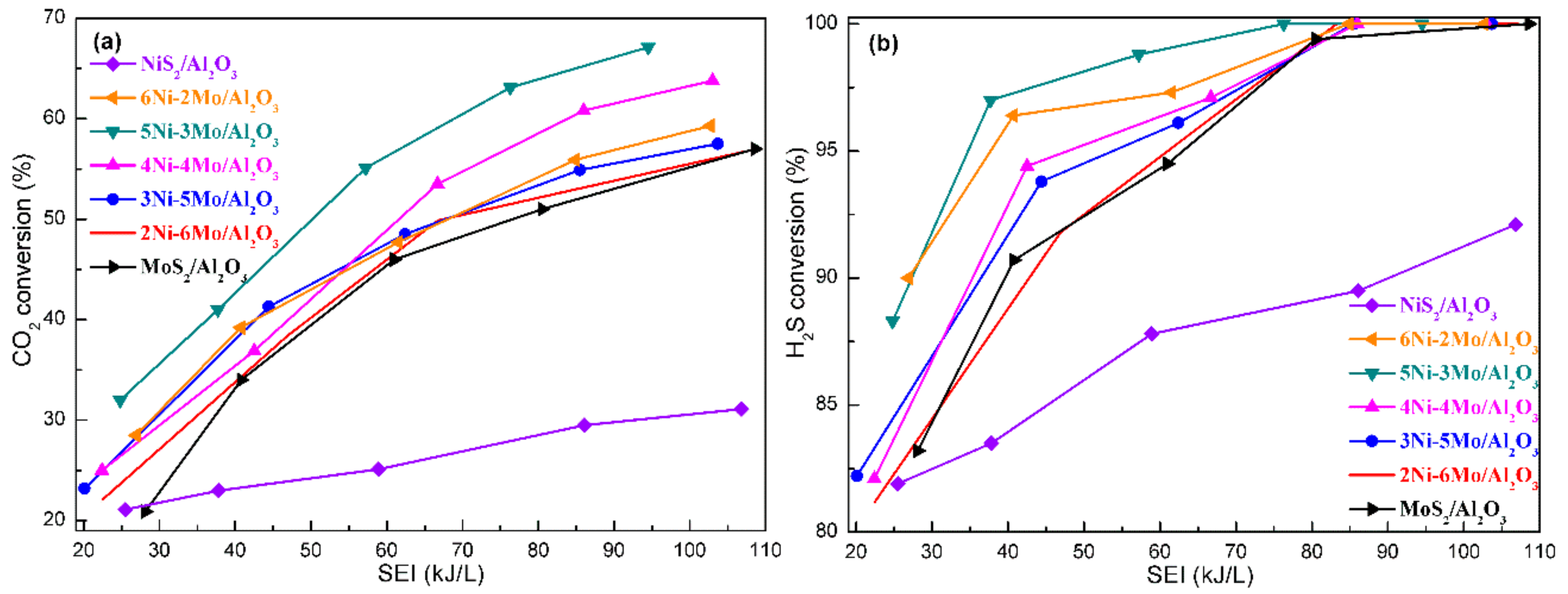 Catalysts 09 00525 g005