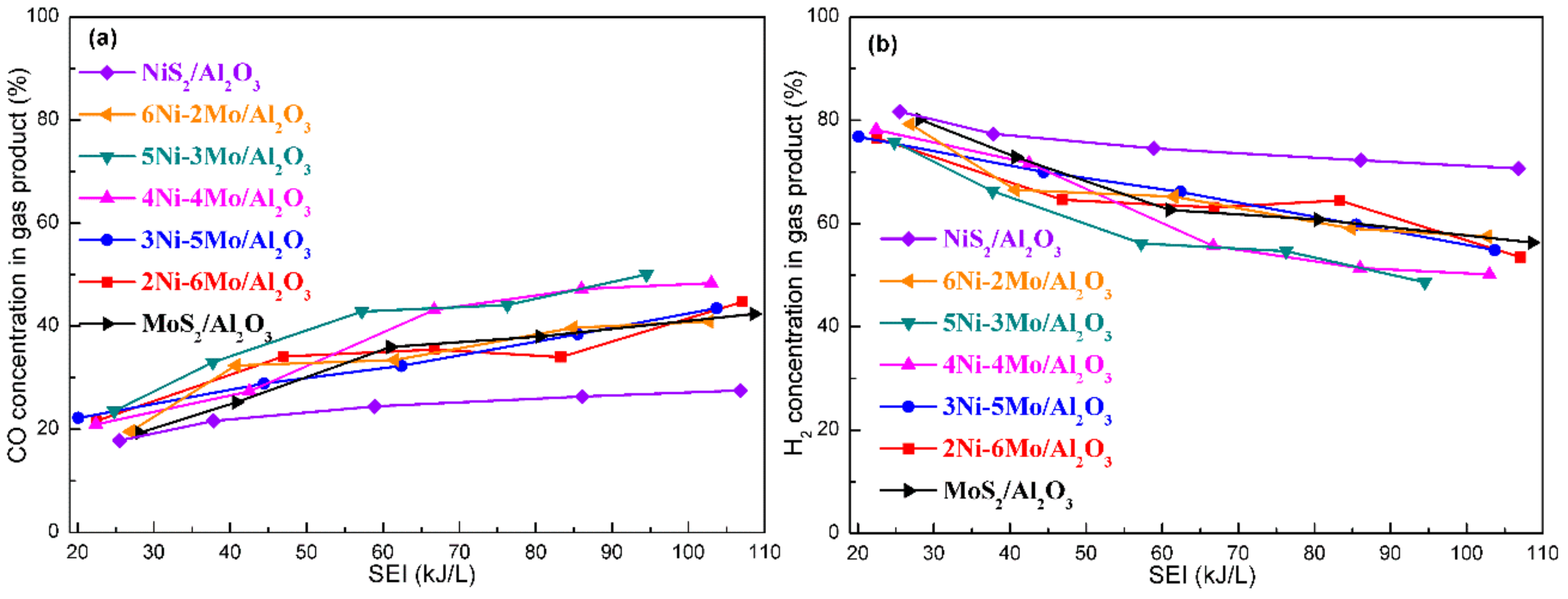 Catalysts 09 00525 g006