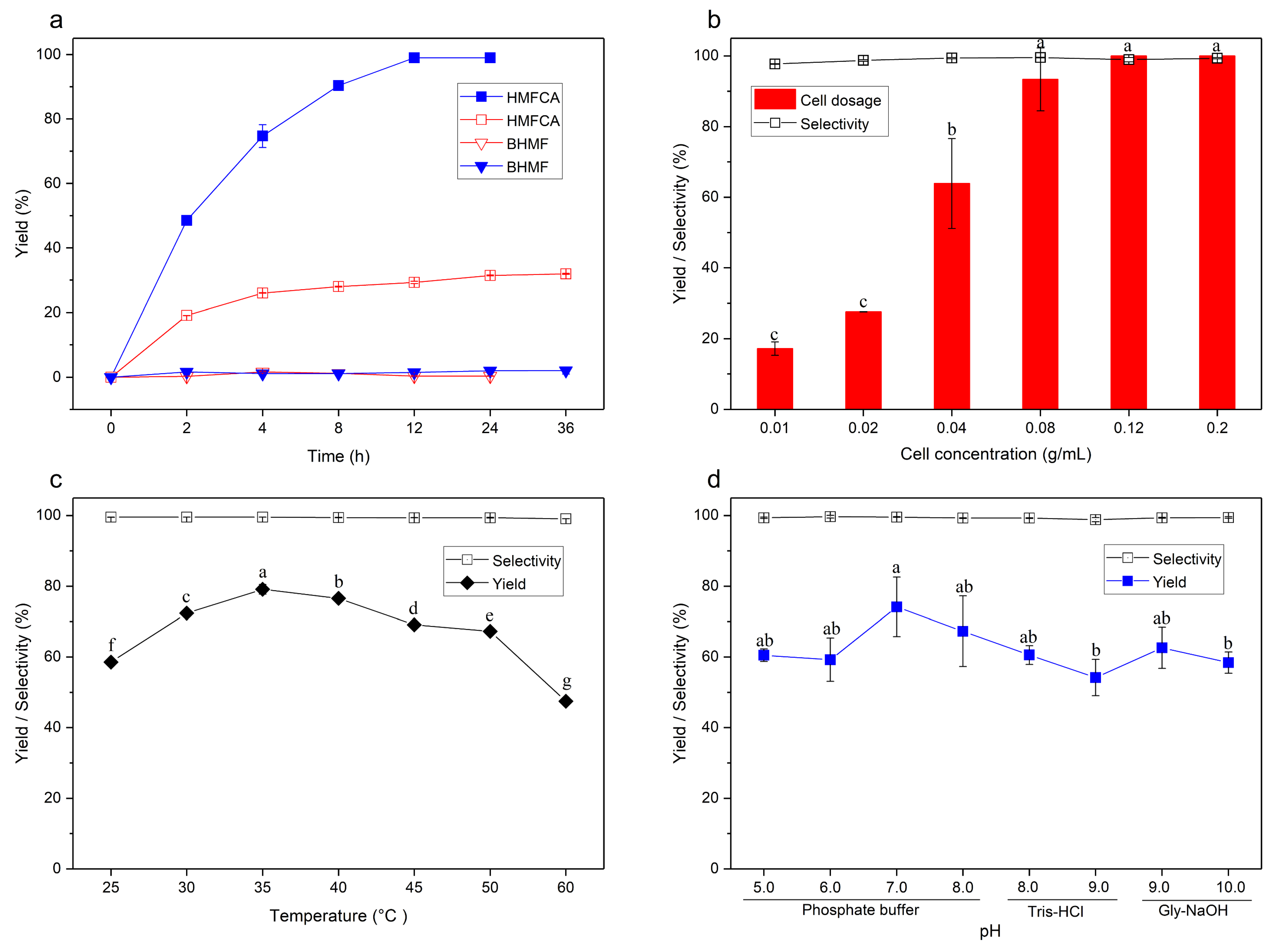 Catalysts 09 00526 g001