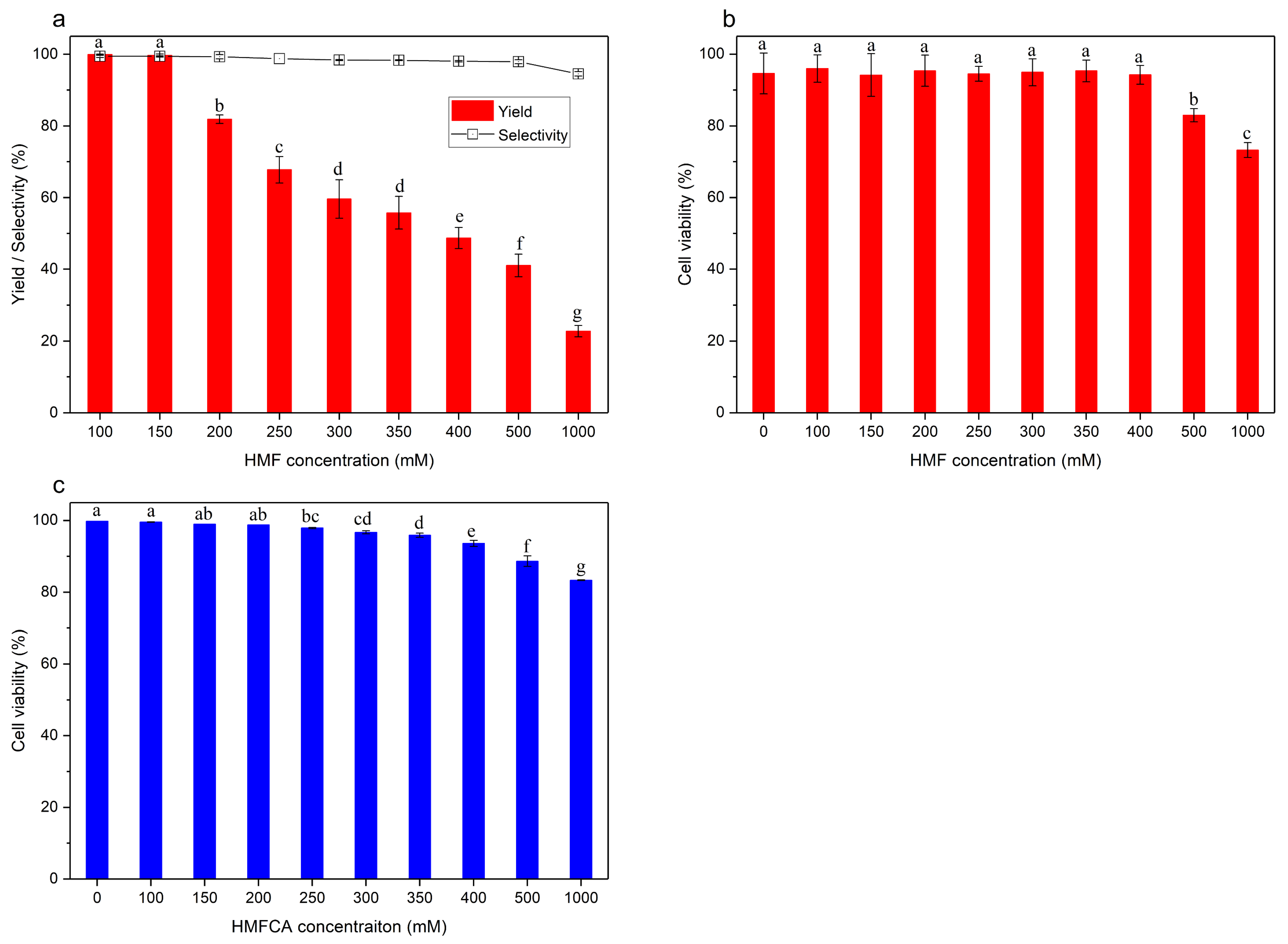 Catalysts 09 00526 g002