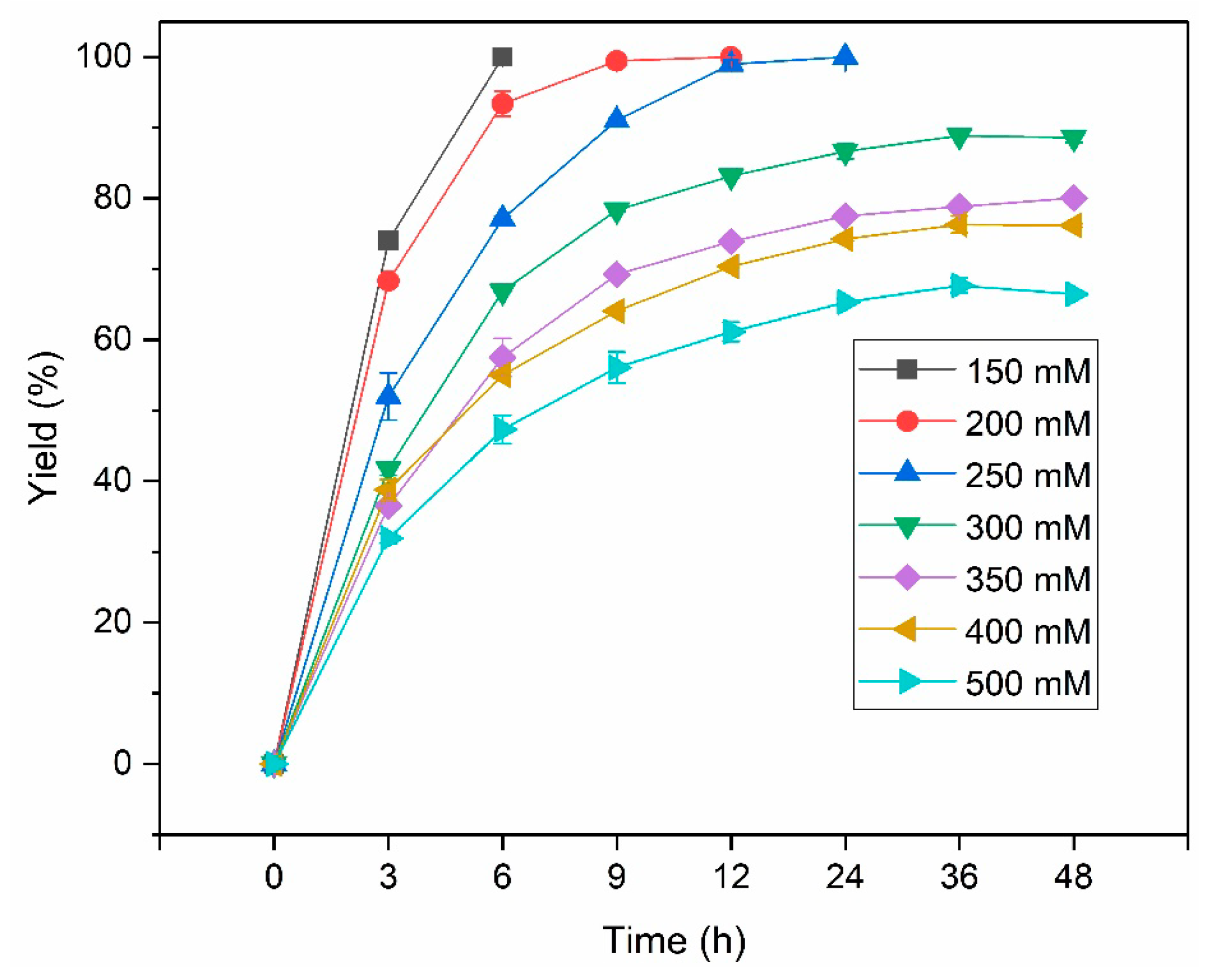 Catalysts 09 00526 g003