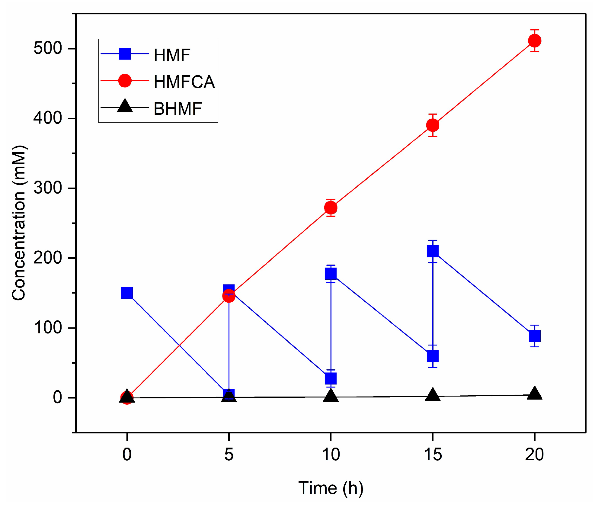 Catalysts 09 00526 g004