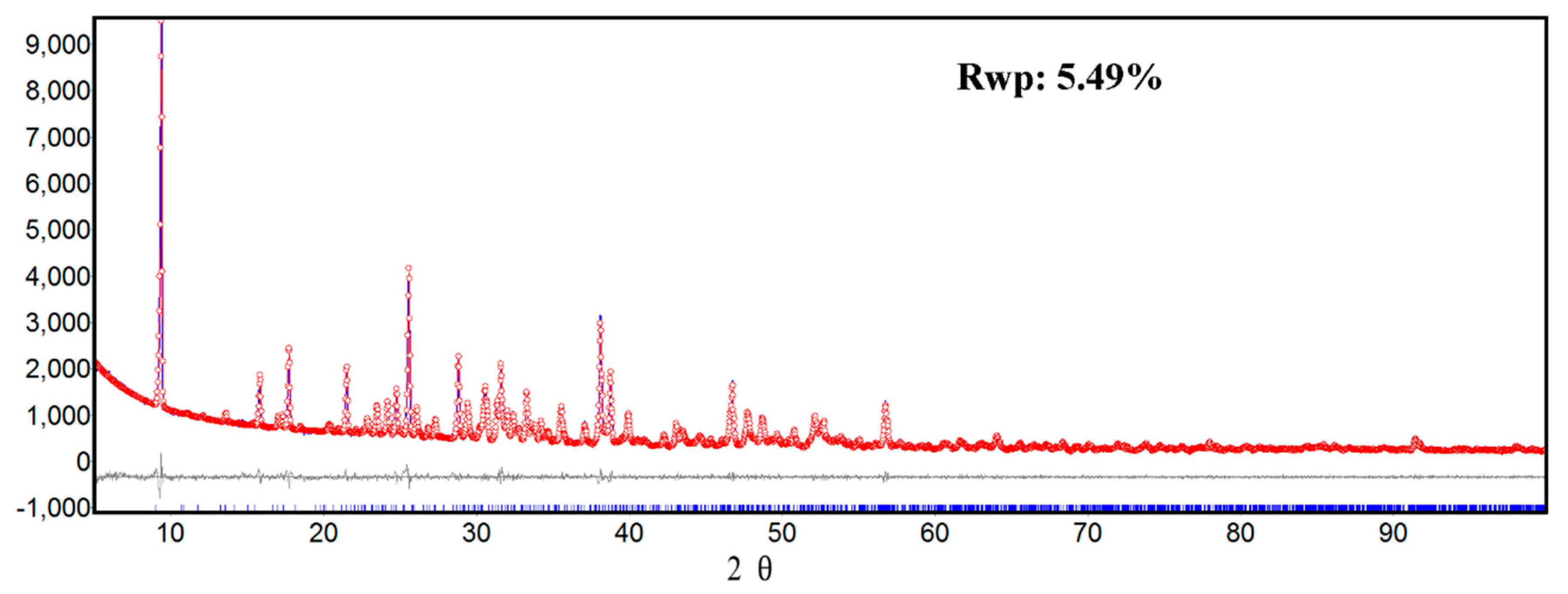Catalysts 09 00529 g001 Catalysts 09 00529 g001