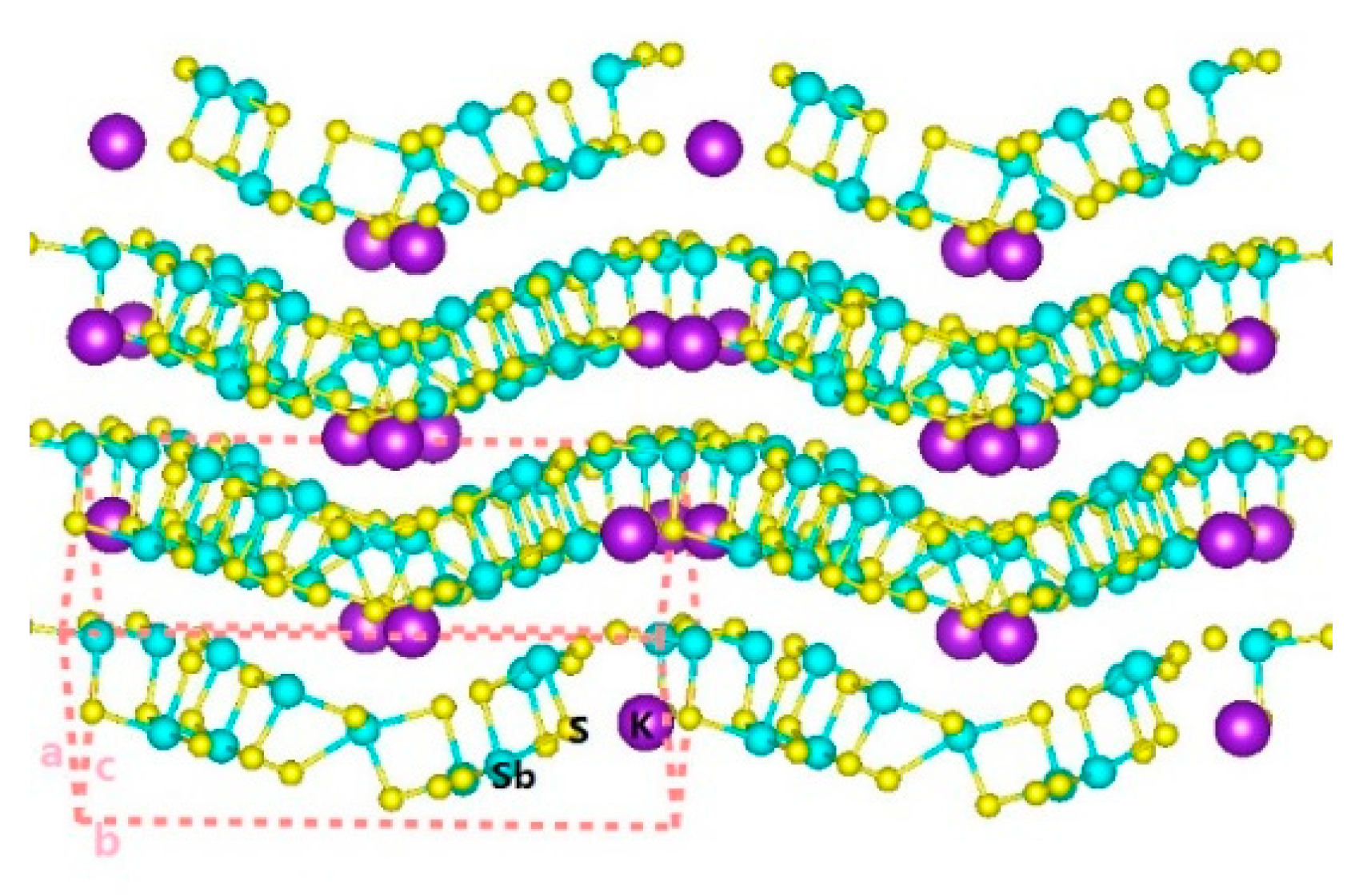 Catalysts 09 00529 g002 Catalysts 09 00529 g002
