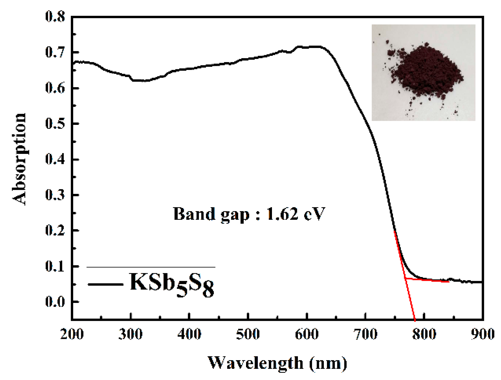 Catalysts 09 00529 g004 Catalysts 09 00529 g004