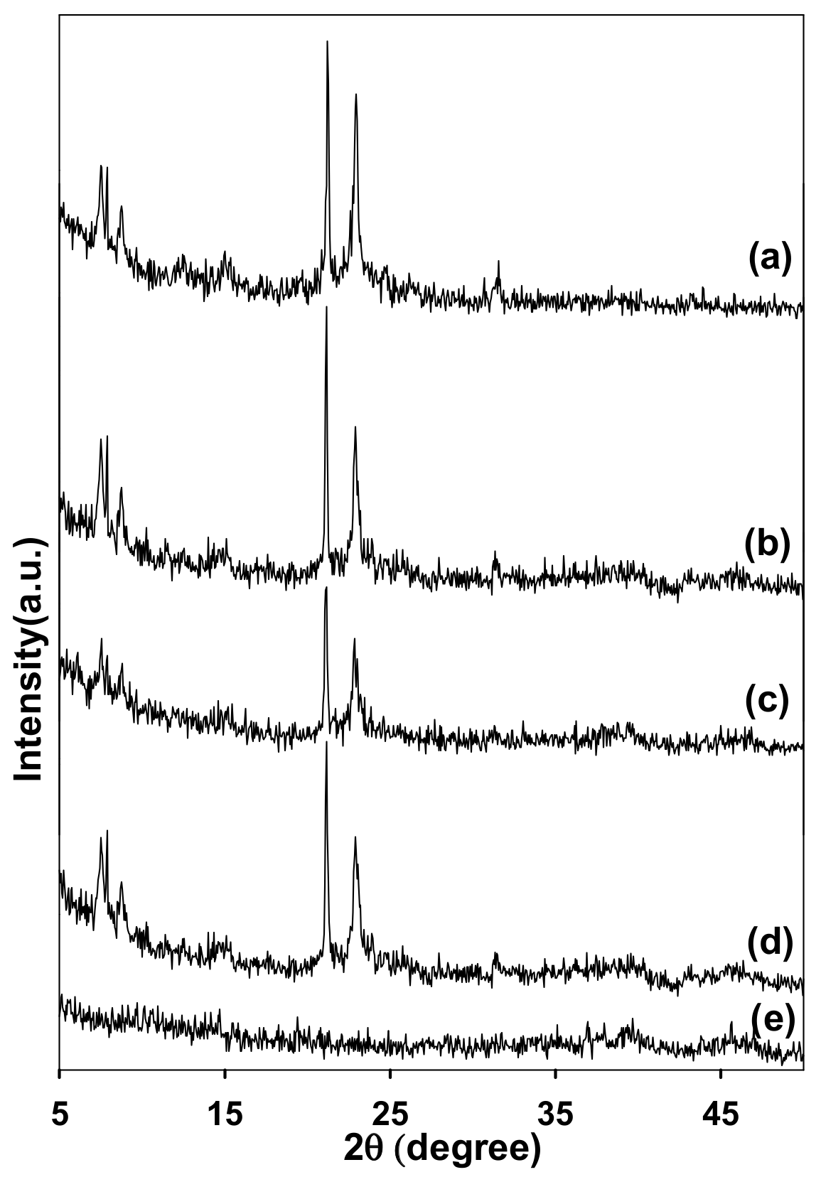 Catalysts 09 00531 g001