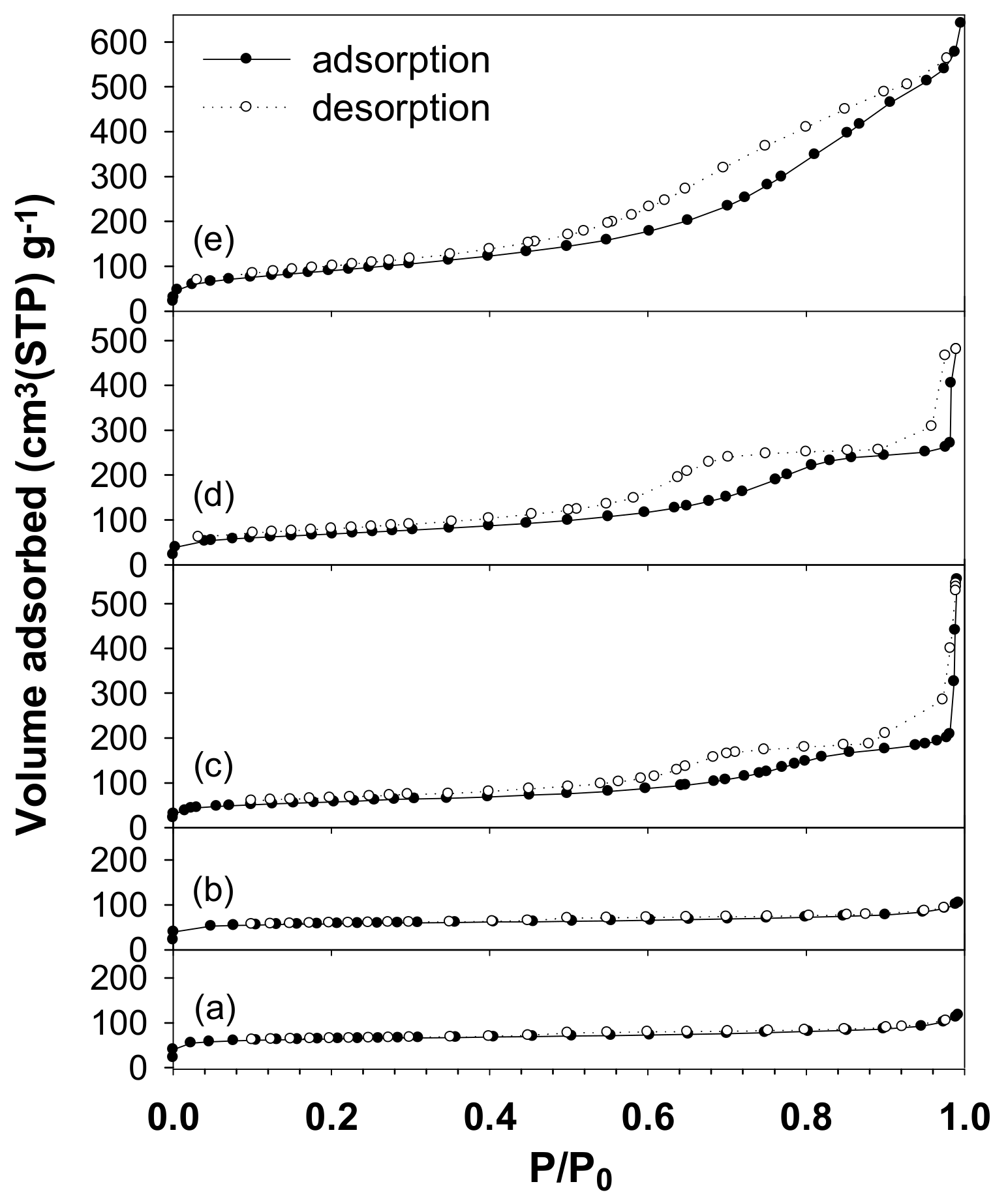 Catalysts 09 00531 g004